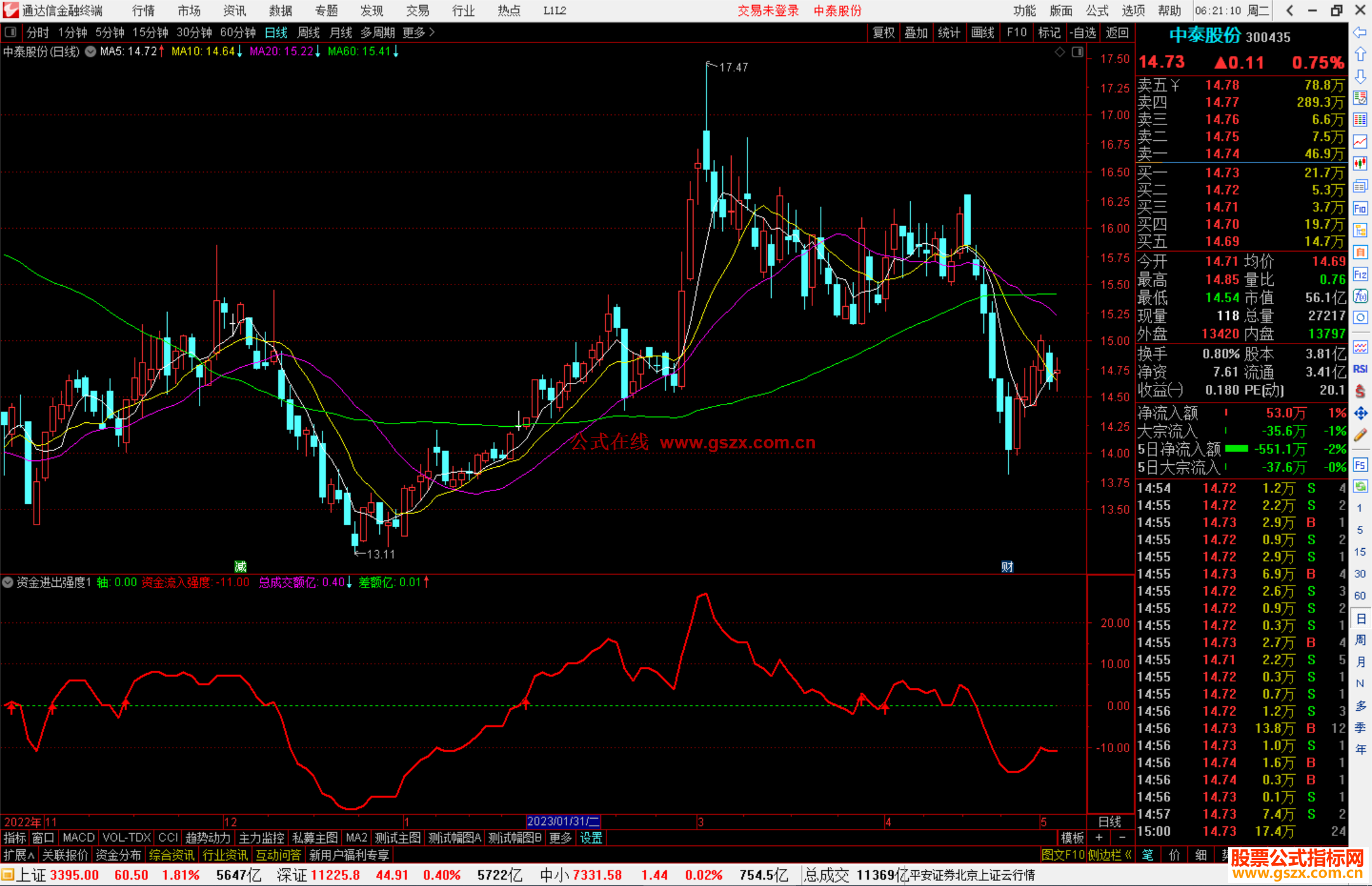 通达信资金进出强度指标公式源码副图