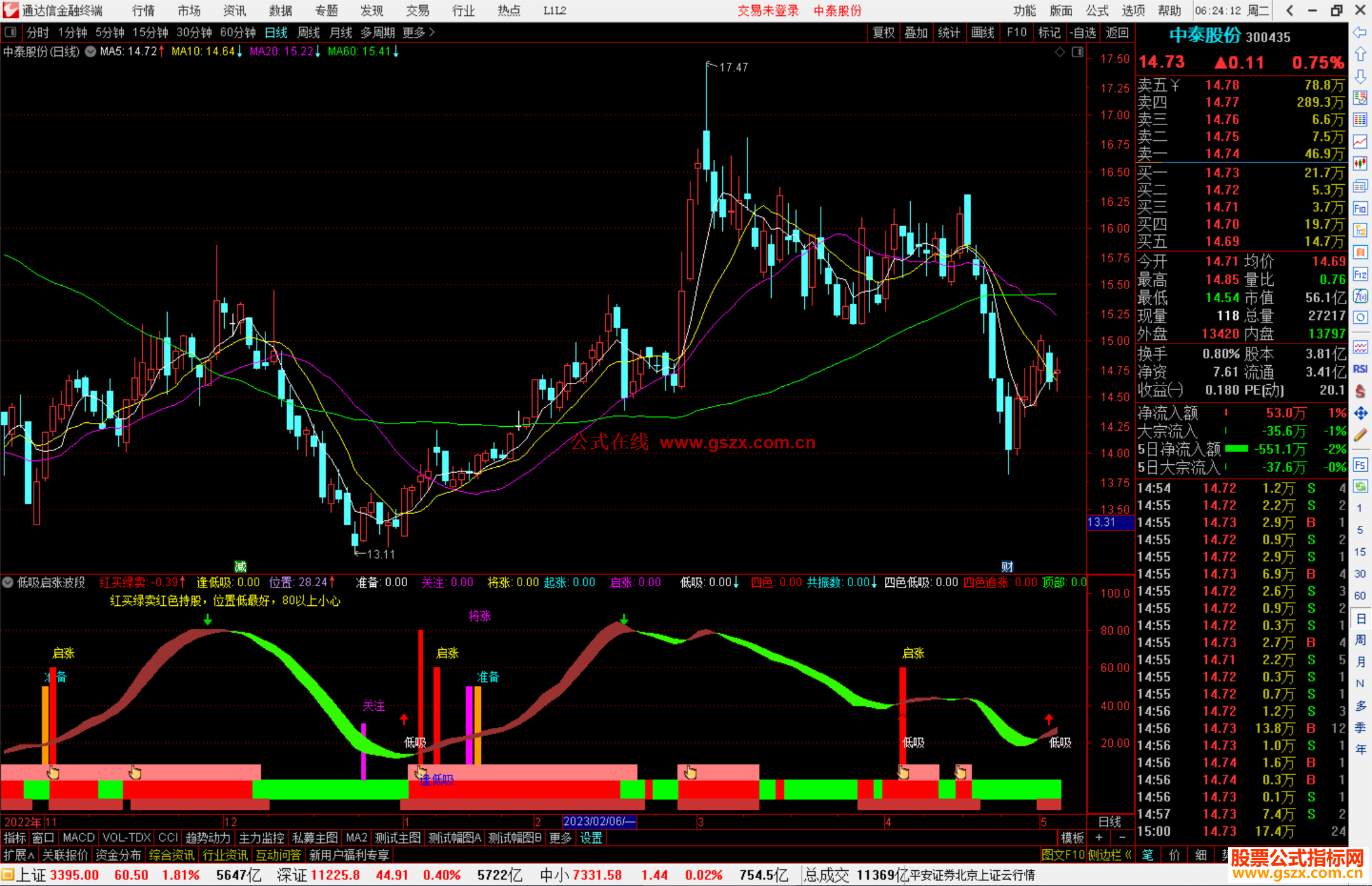 通达信低吸启涨波段指标公式源码副图