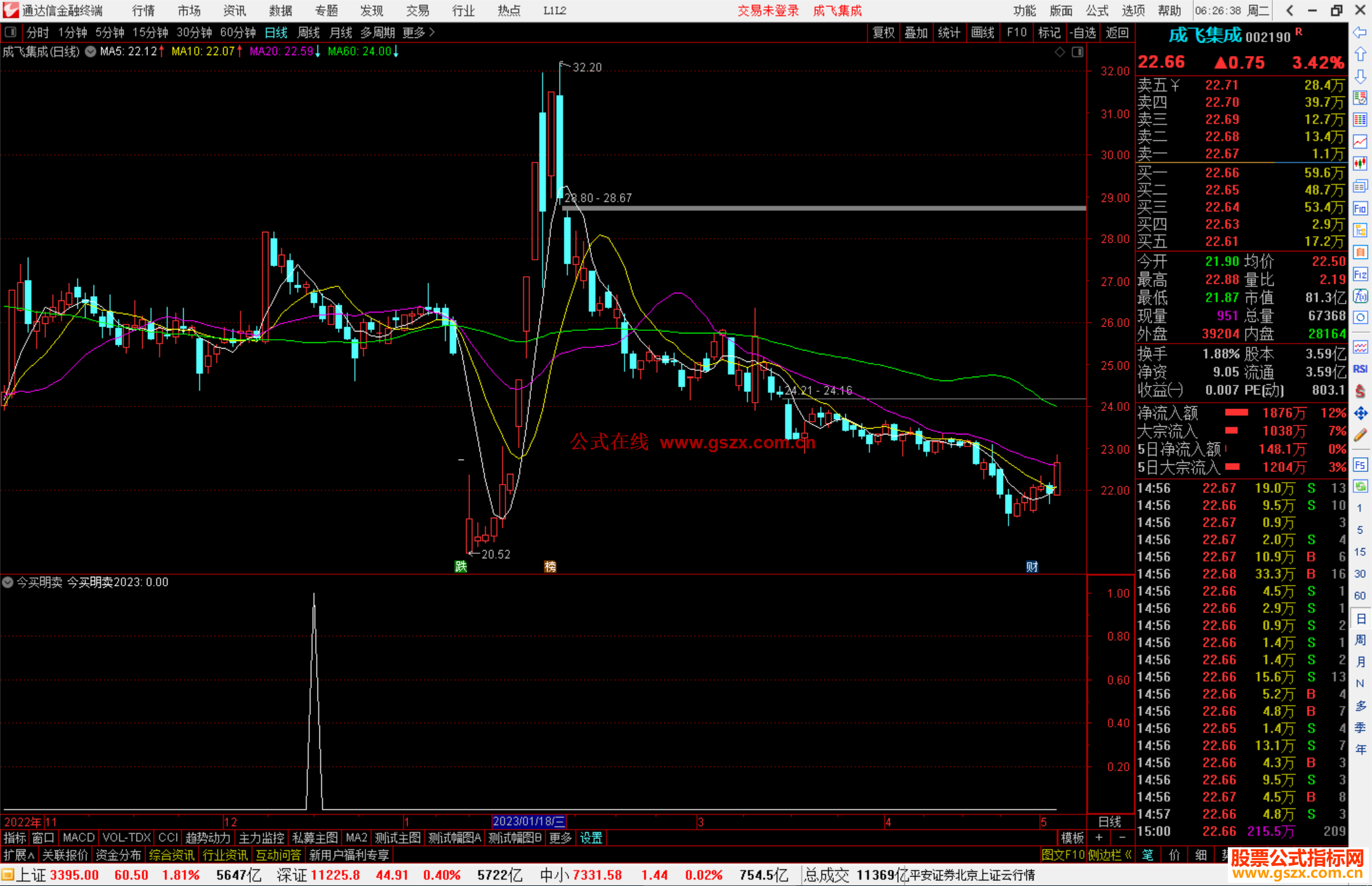 通达信今买明卖2023选股指标公式源码副图