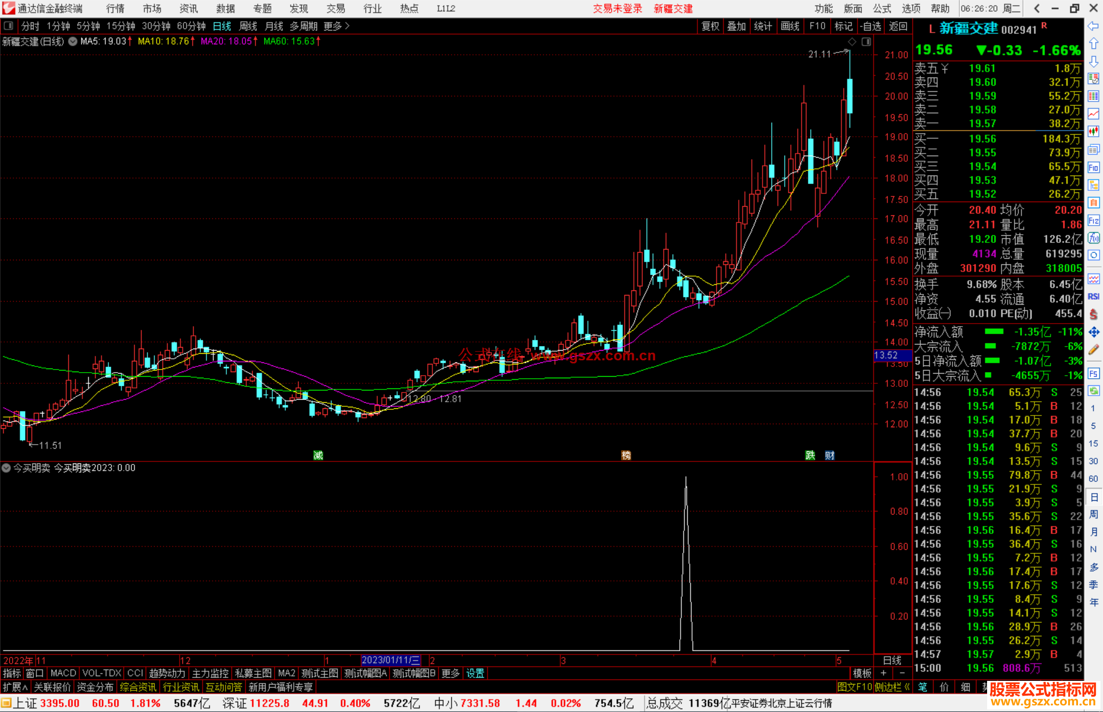 通达信今买明卖2023选股指标公式源码副图