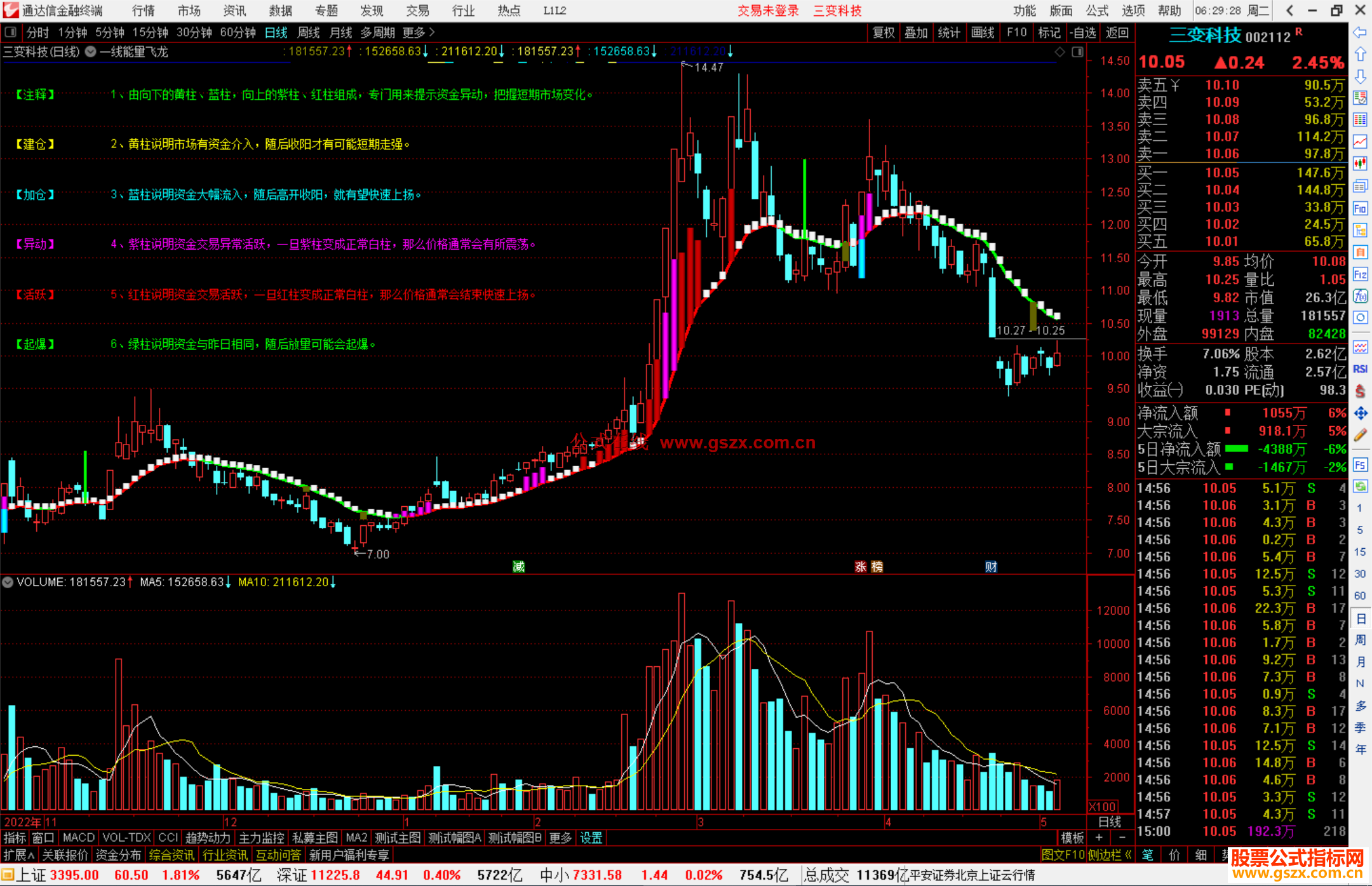 通达信一线能量飞龙主图指标公式源码副图