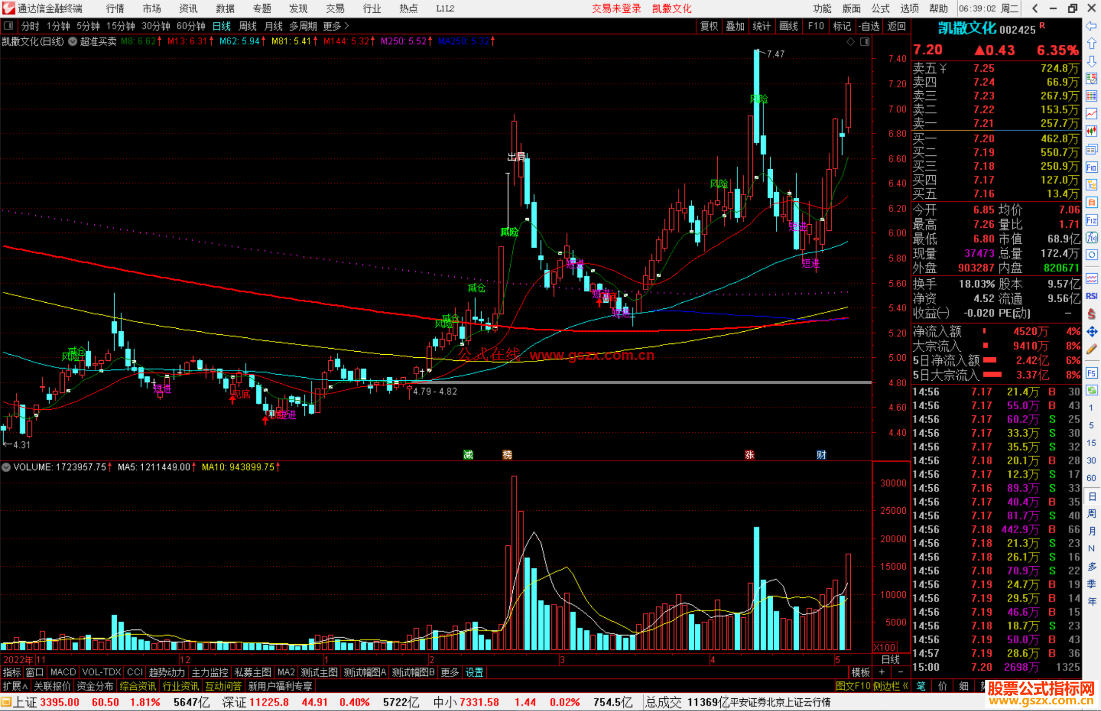 通达信超准买卖主图指标公式源码