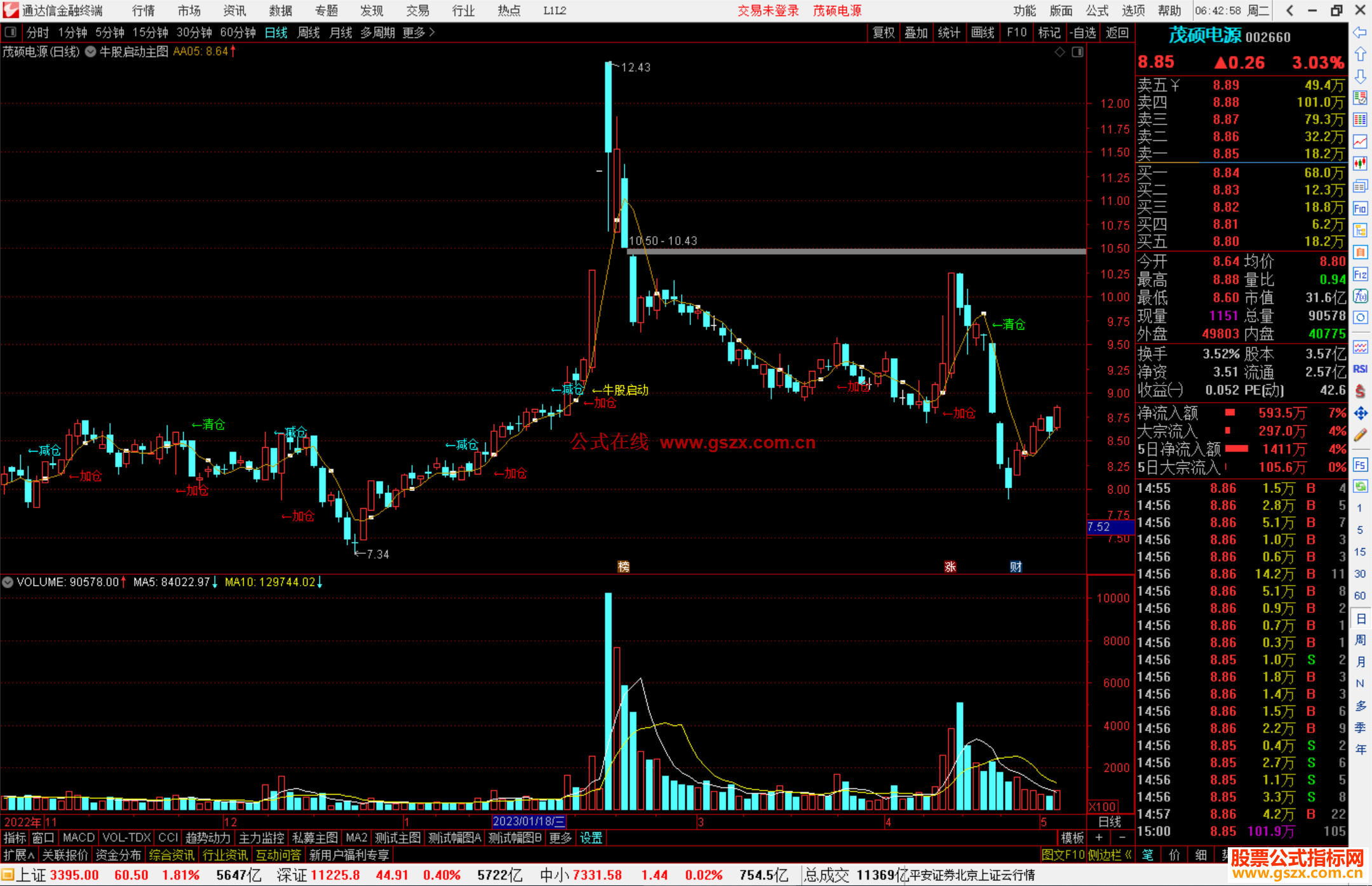 通达信牛股启动主图指标公式源码启动主图
