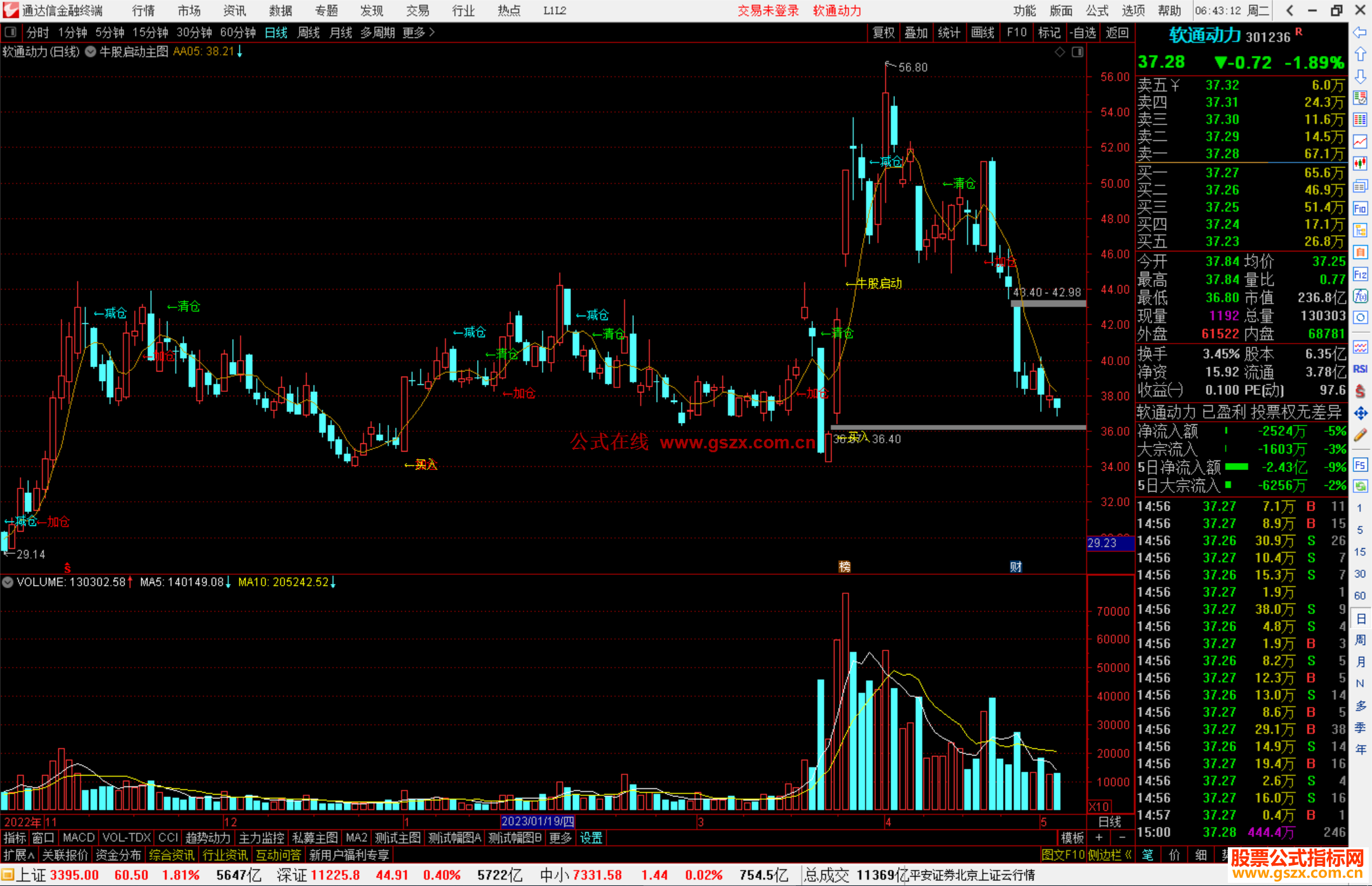 通达信牛股启动主图指标公式源码启动主图