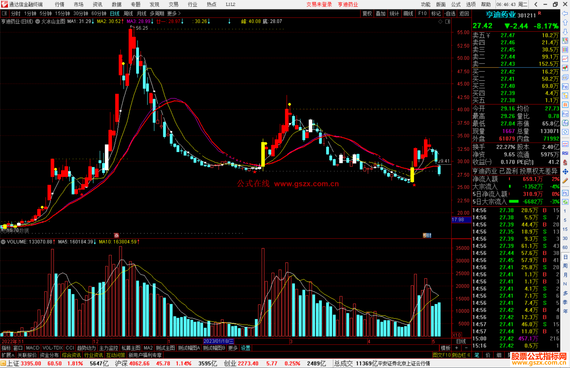 通达信烈火冰山主图指标公式源码