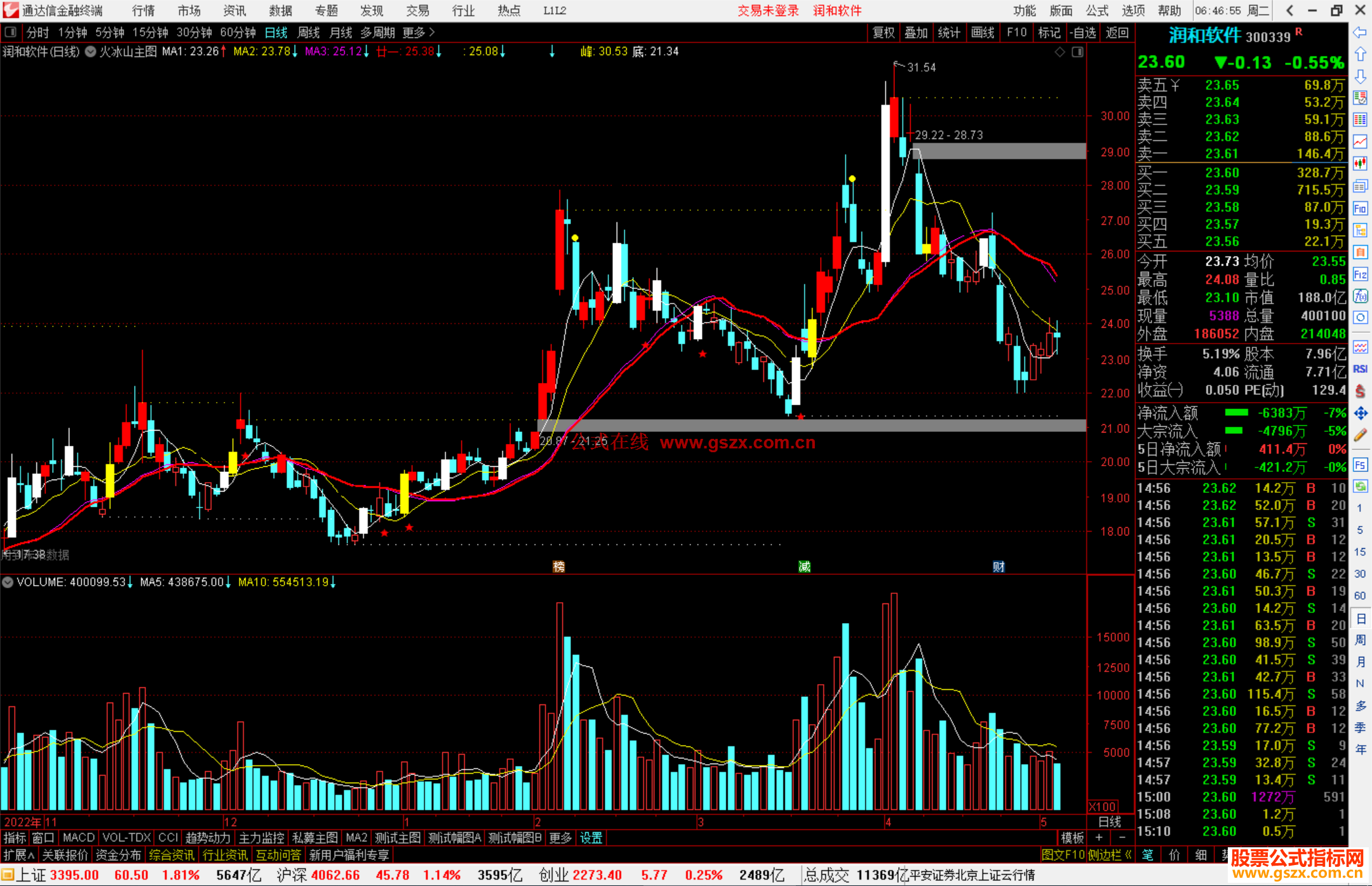 通达信烈火冰山主图指标公式源码