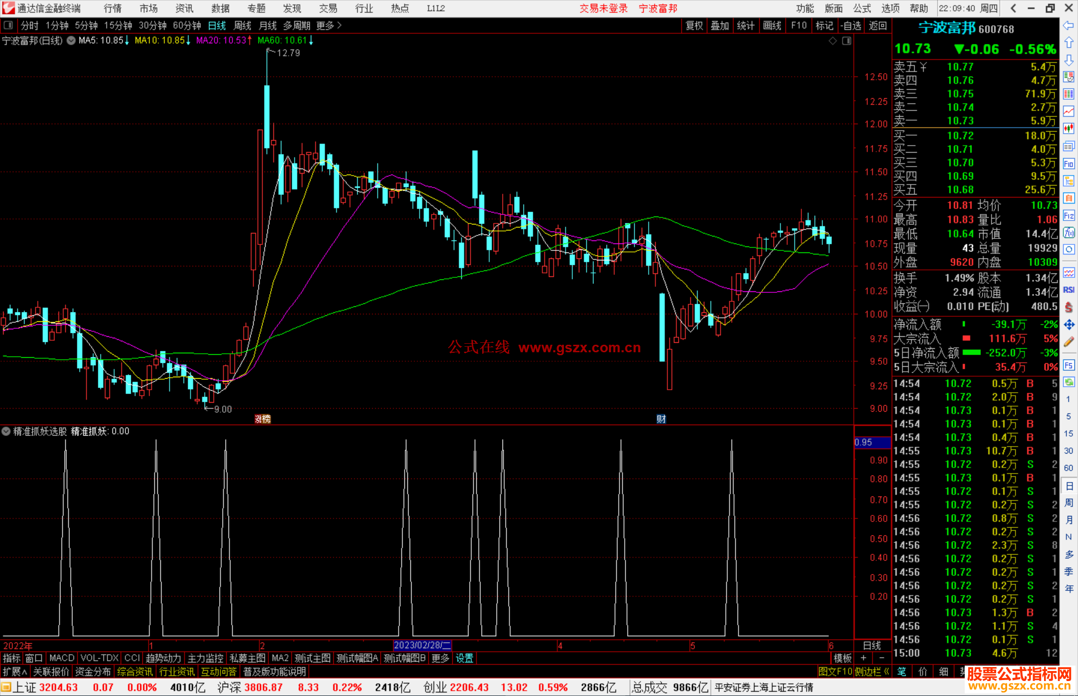 通达信精准抓妖选股指标公式源码