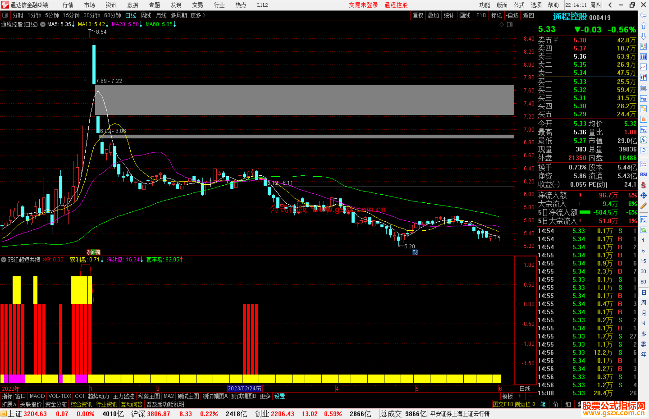 通达信双红超短共振指标公式源码副图