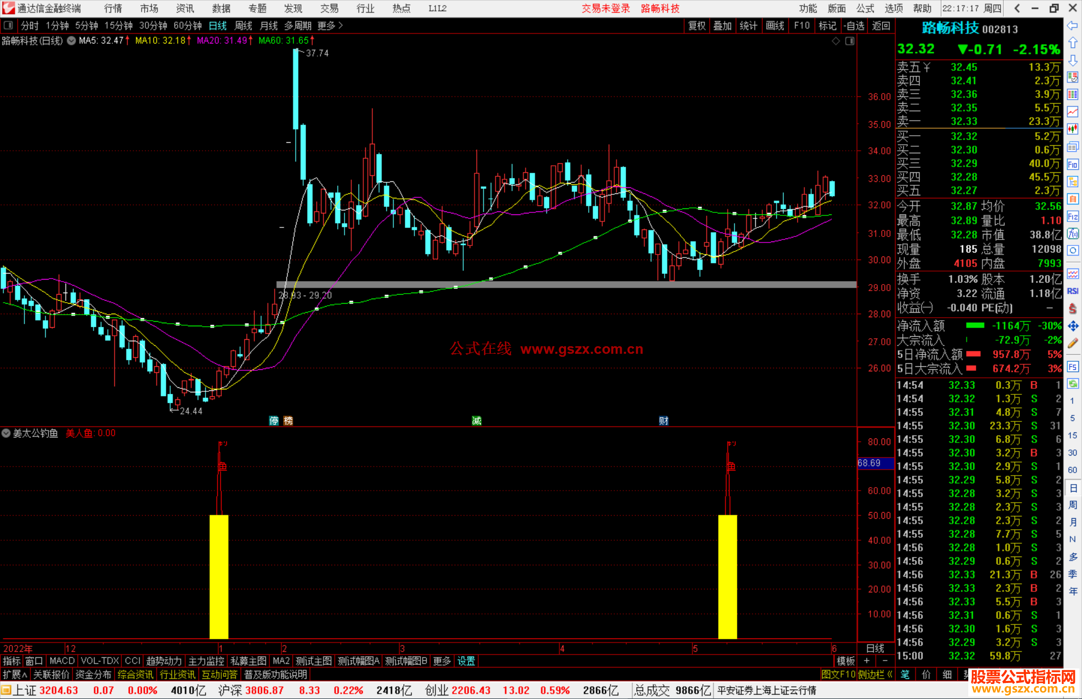 通达信姜太公钓鱼指标公式源码