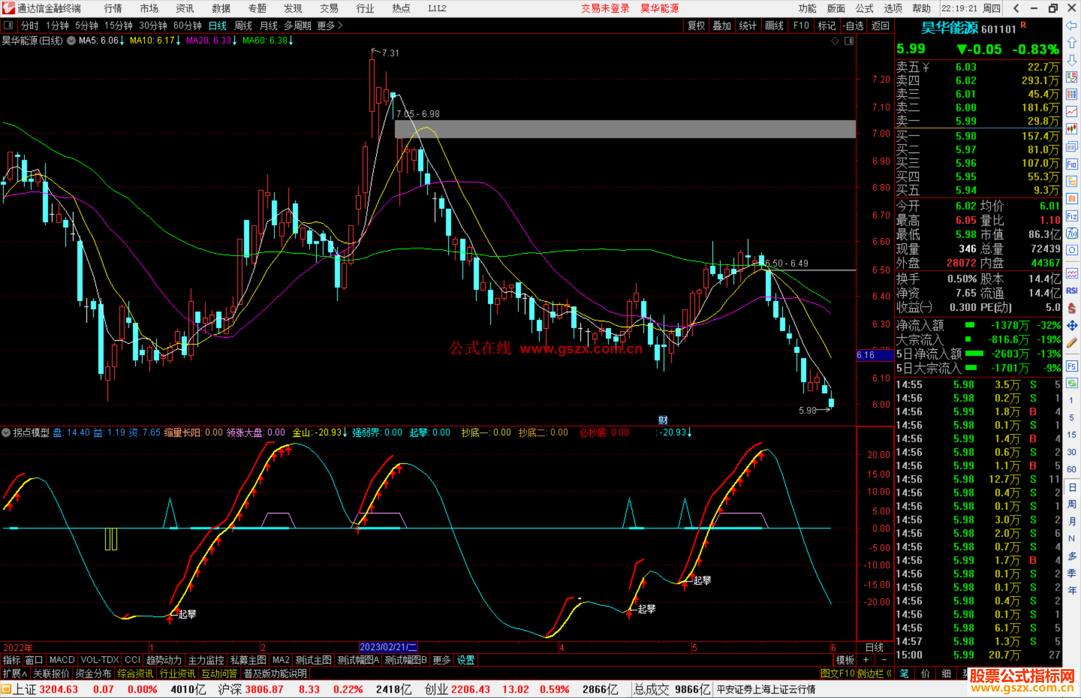 通达信拐点模型指标公式源码副图