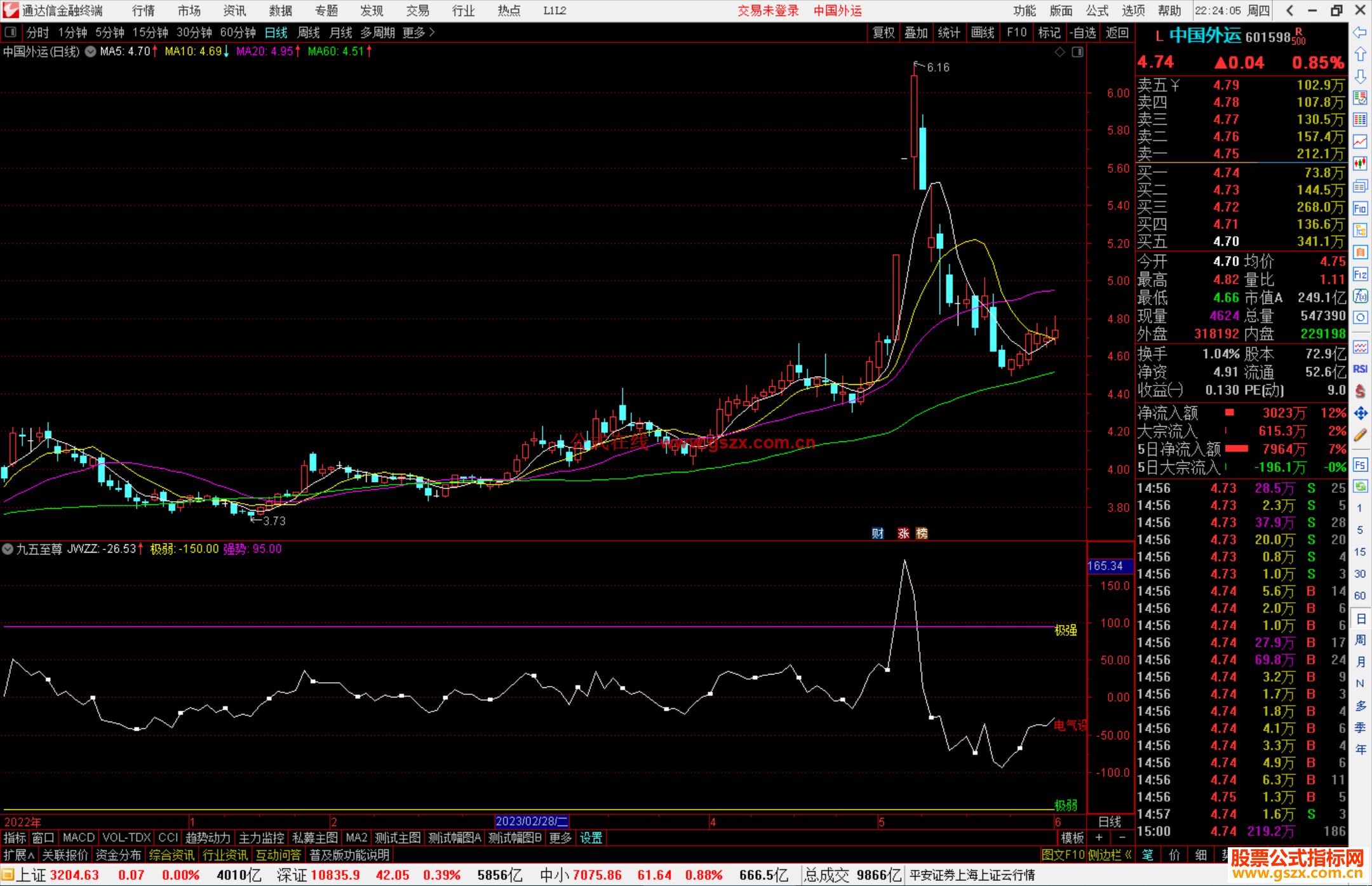 通达信九五至尊指标公式源码副图