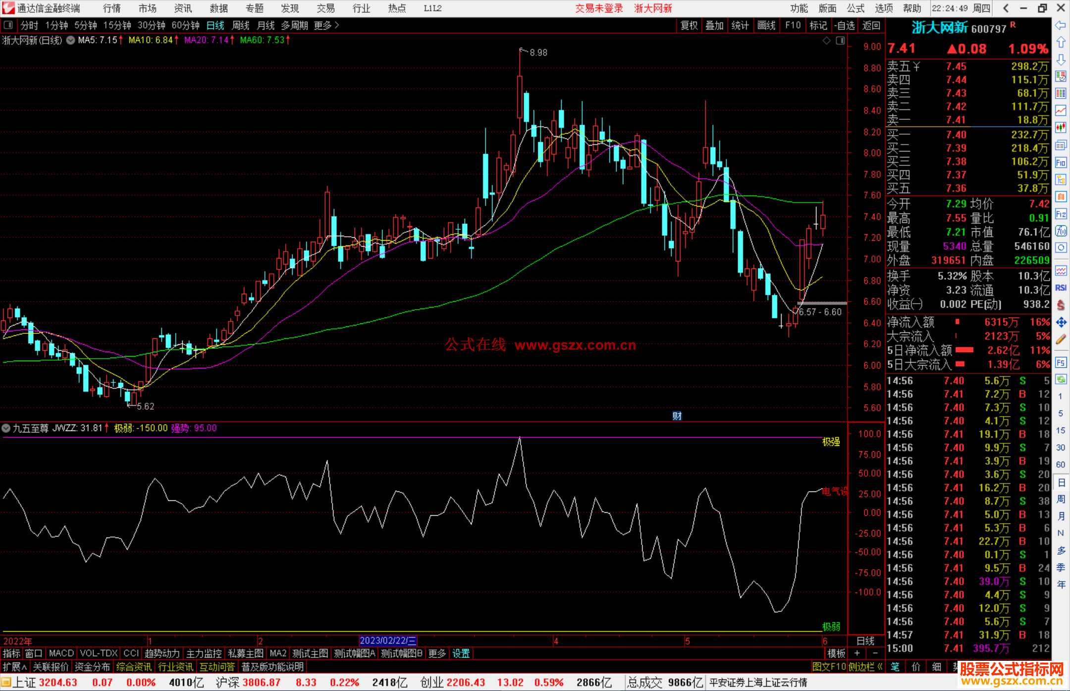 通达信九五至尊指标公式源码副图