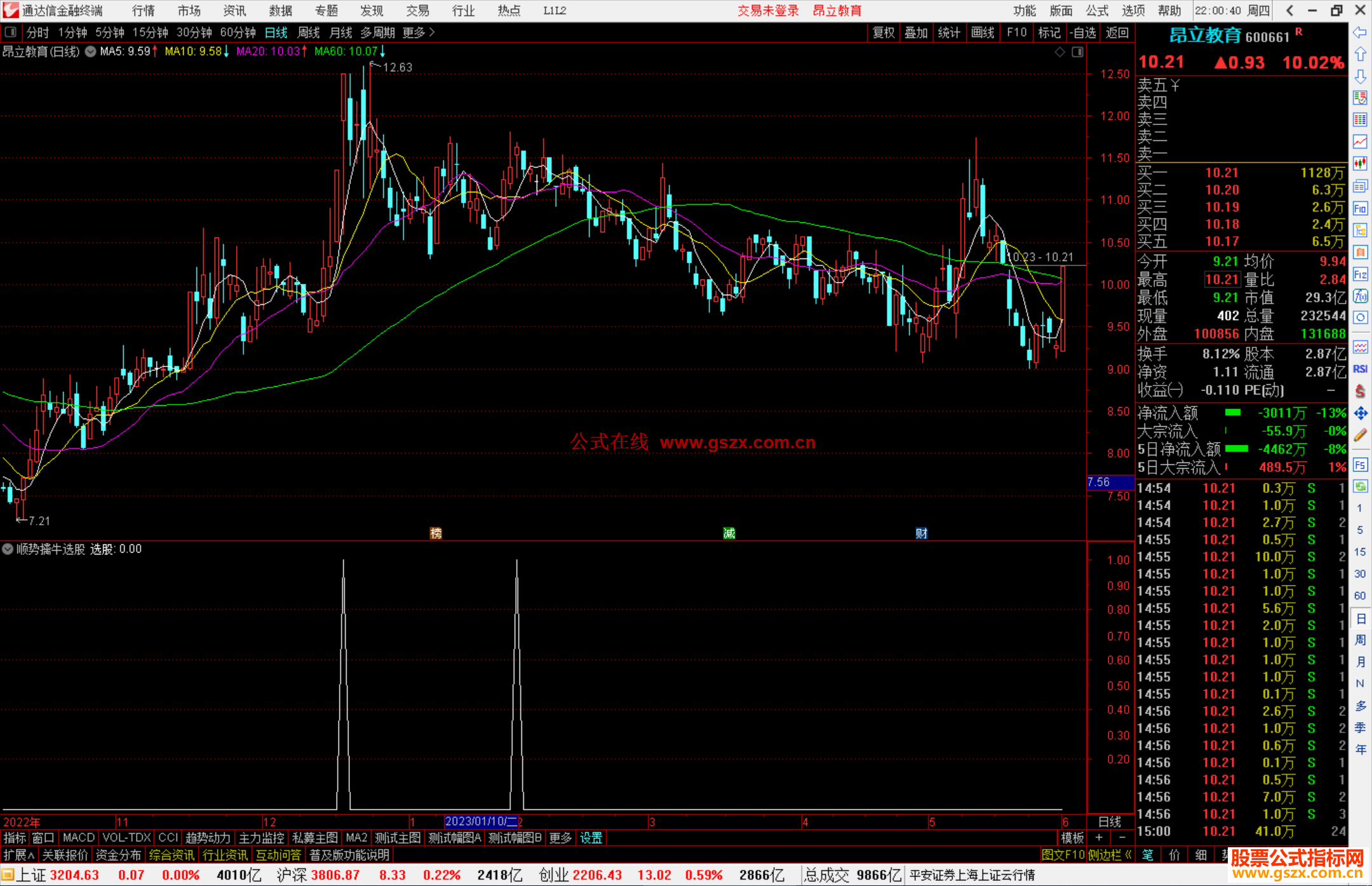 通达信顺势擒牛选股指标公式源码副图