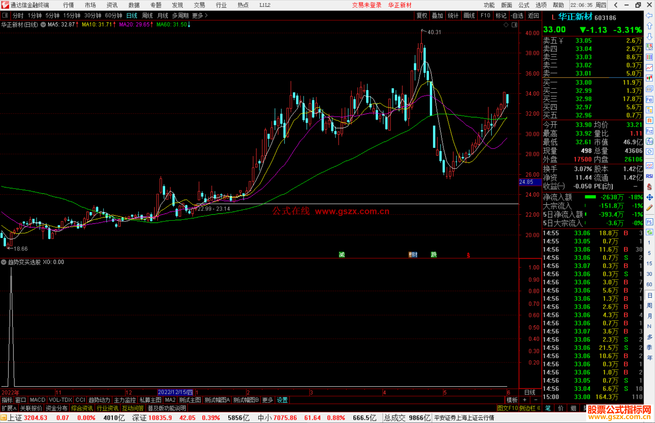 通达信趋势变买选股指标公式