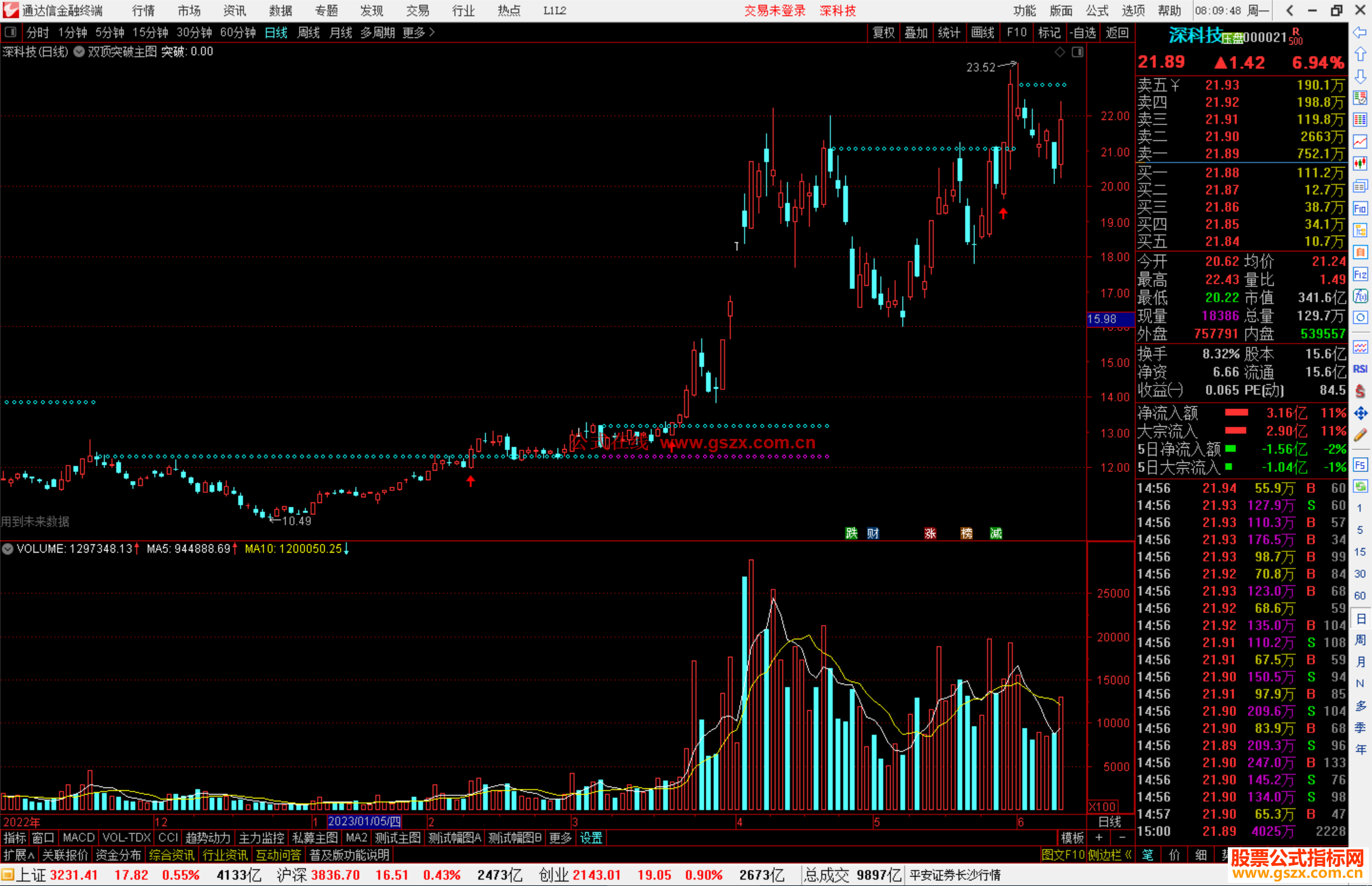 通达信双顶突破主图指标公式源码