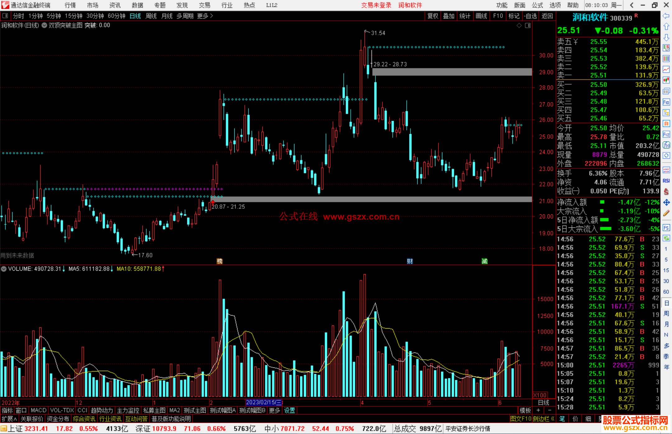 通达信双顶突破主图指标公式源码