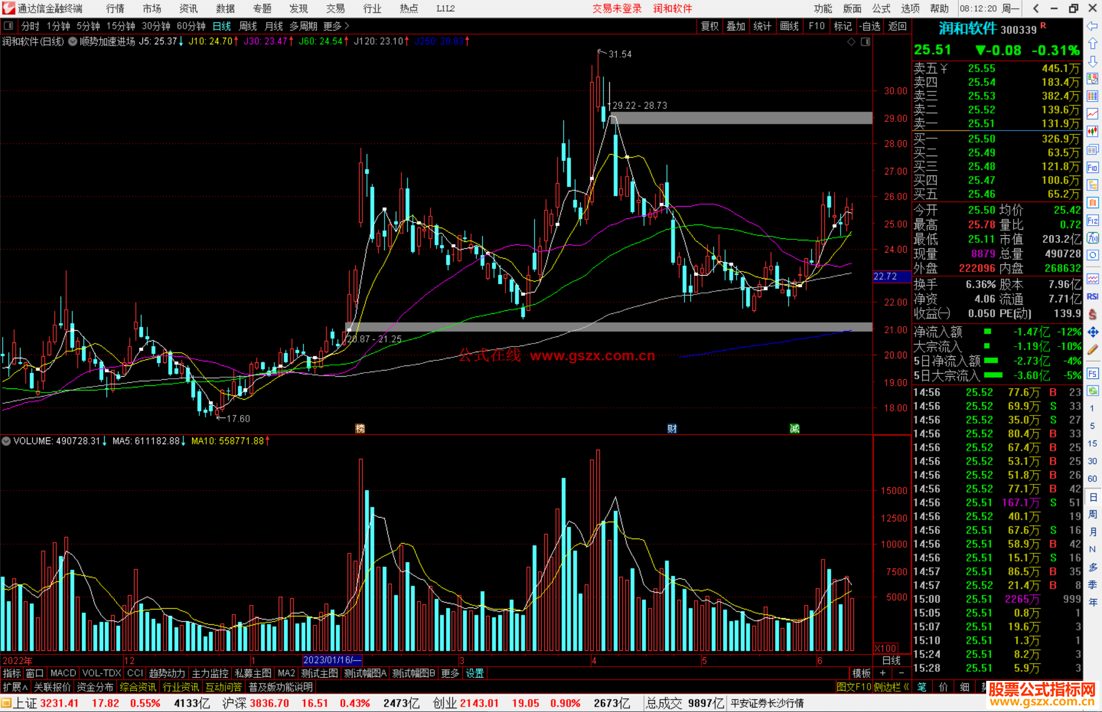 通达信顺势加速进场源码主图