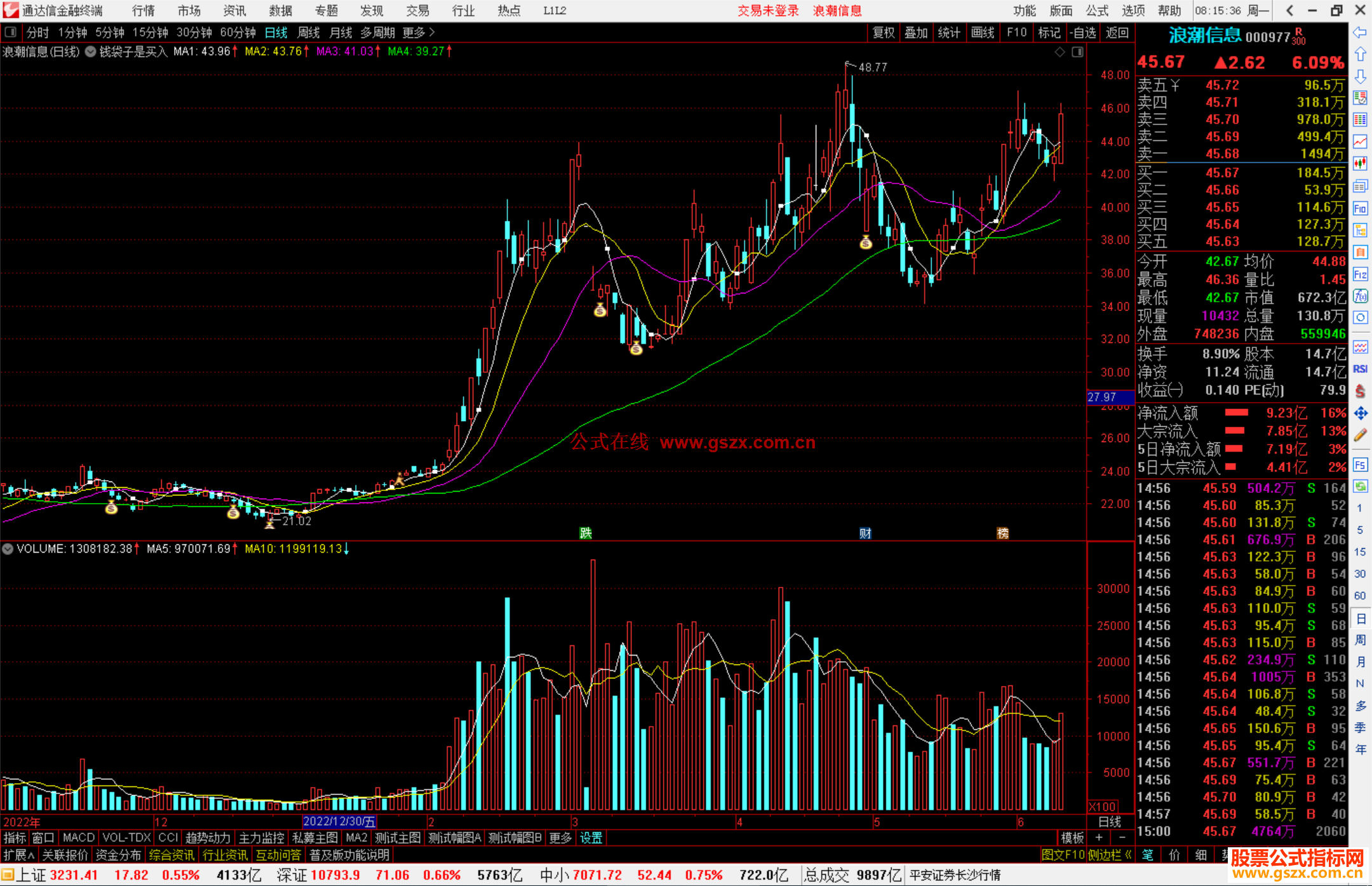 通达信简单买卖主图，钱袋子是买入信号，小人跑是卖出信号