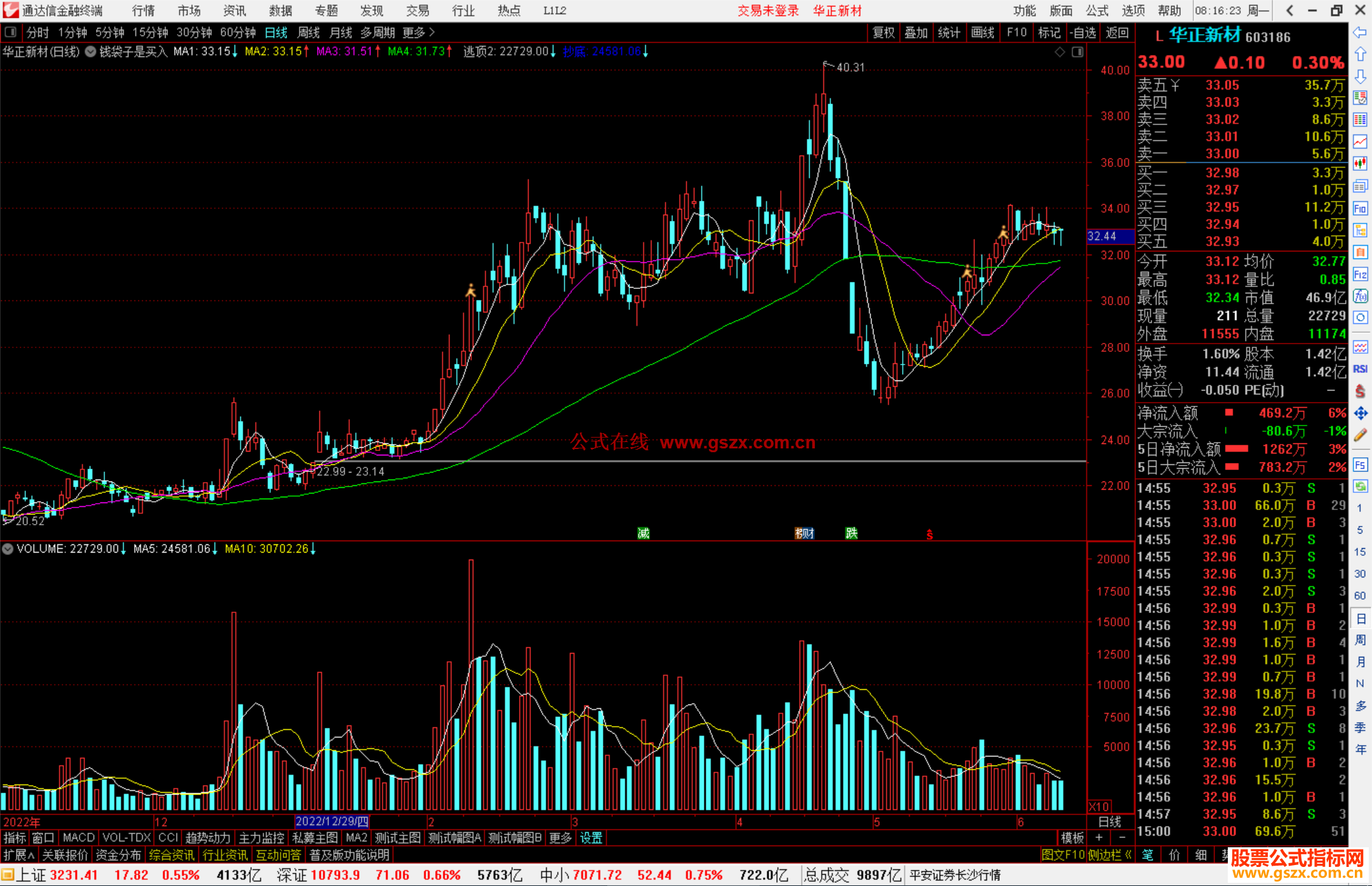 通达信简单买卖主图，钱袋子是买入信号，小人跑是卖出信号