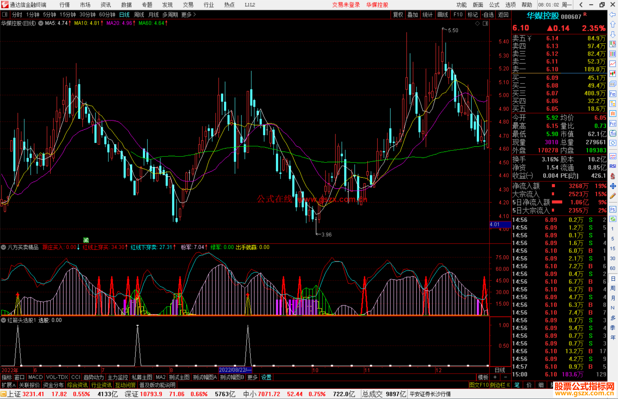 通达信八方买卖精品副图+选股公式源码