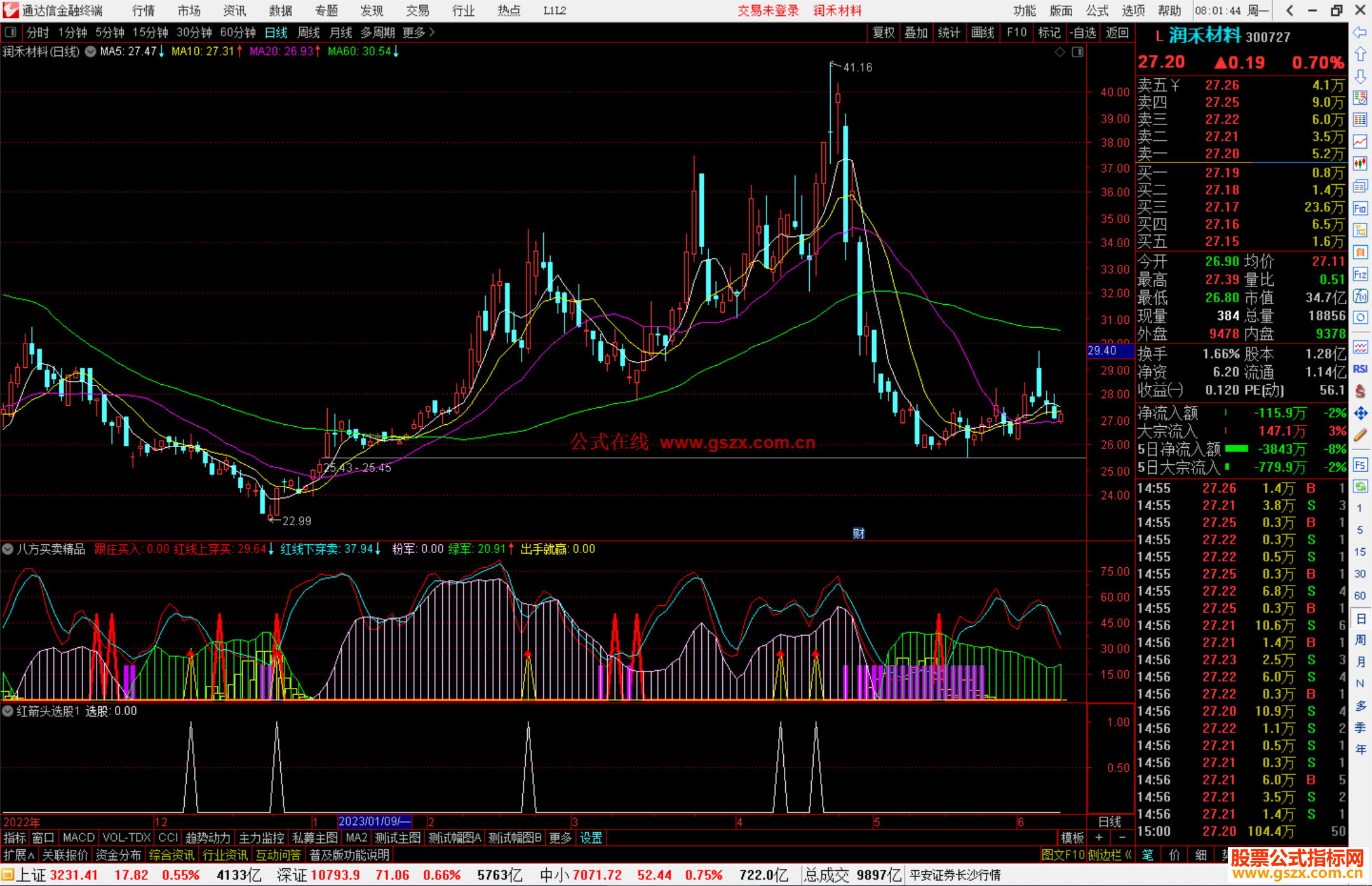 通达信八方买卖精品副图+选股公式源码