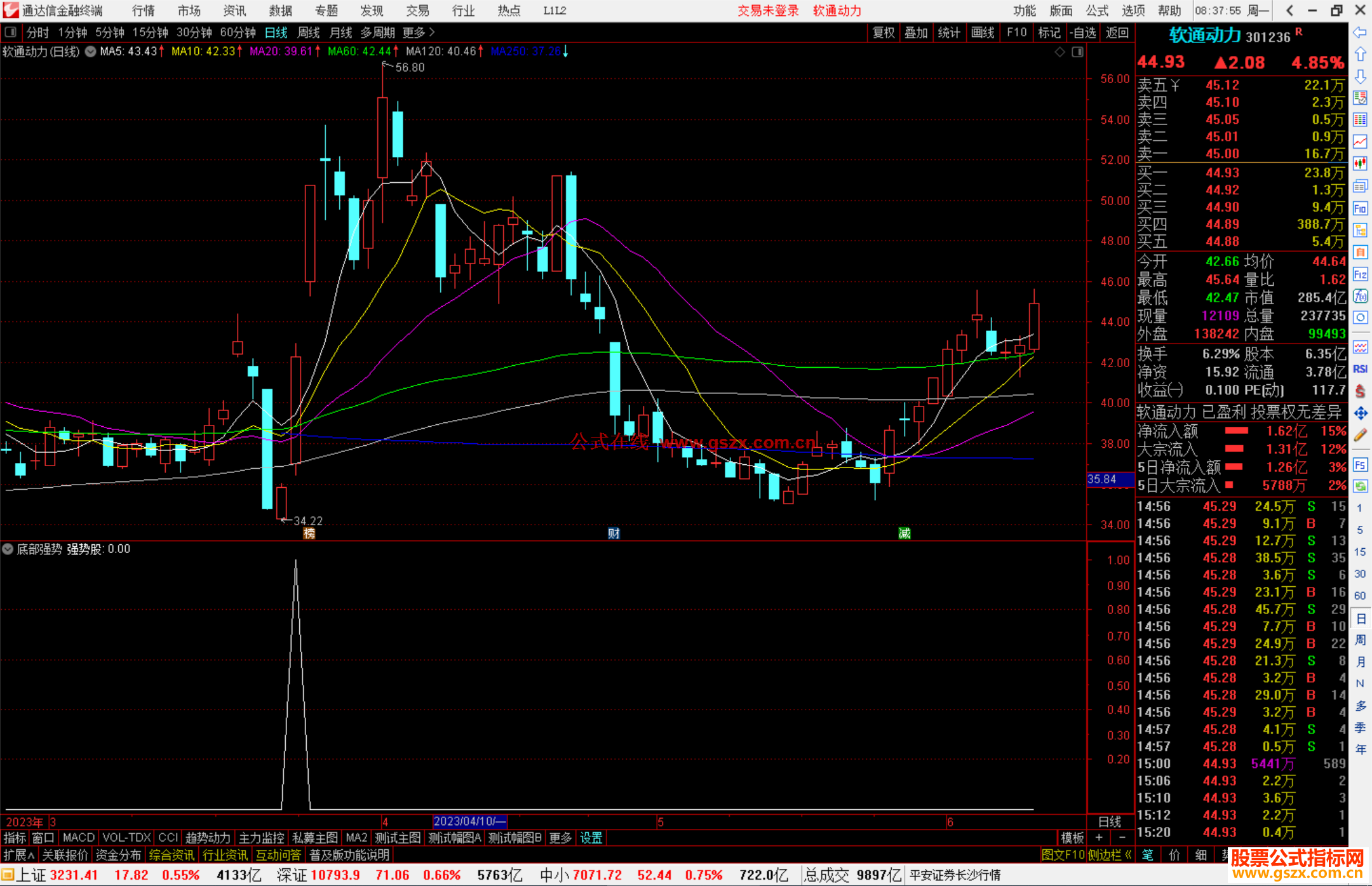 通达信底部强势副图指标公式寻找蕞强抄底源码
