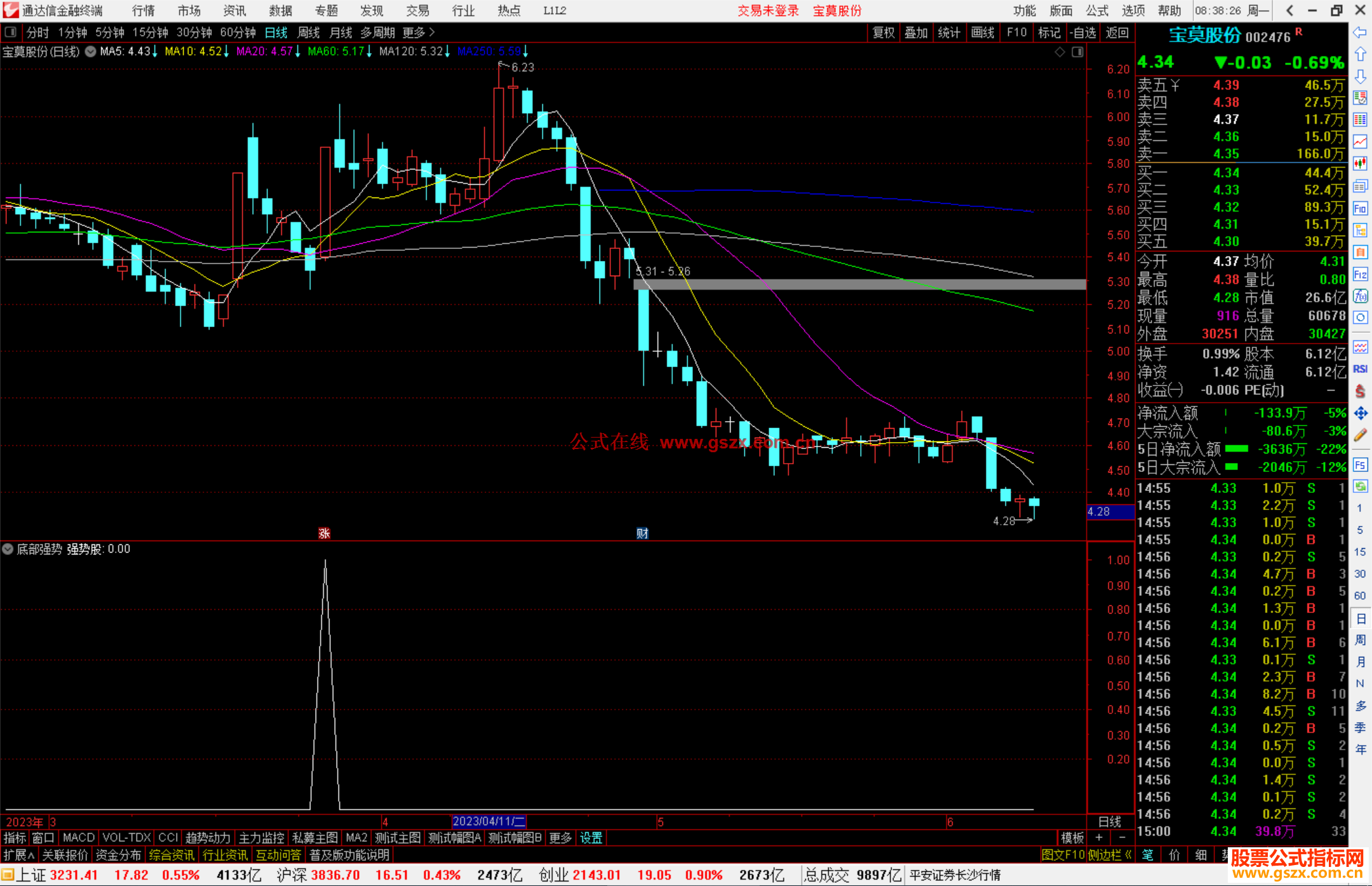 通达信底部强势副图指标公式寻找蕞强抄底源码