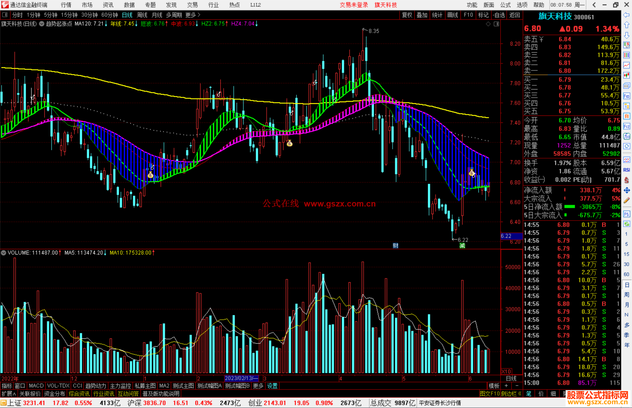 通达信趋势起涨点主图 源码主图