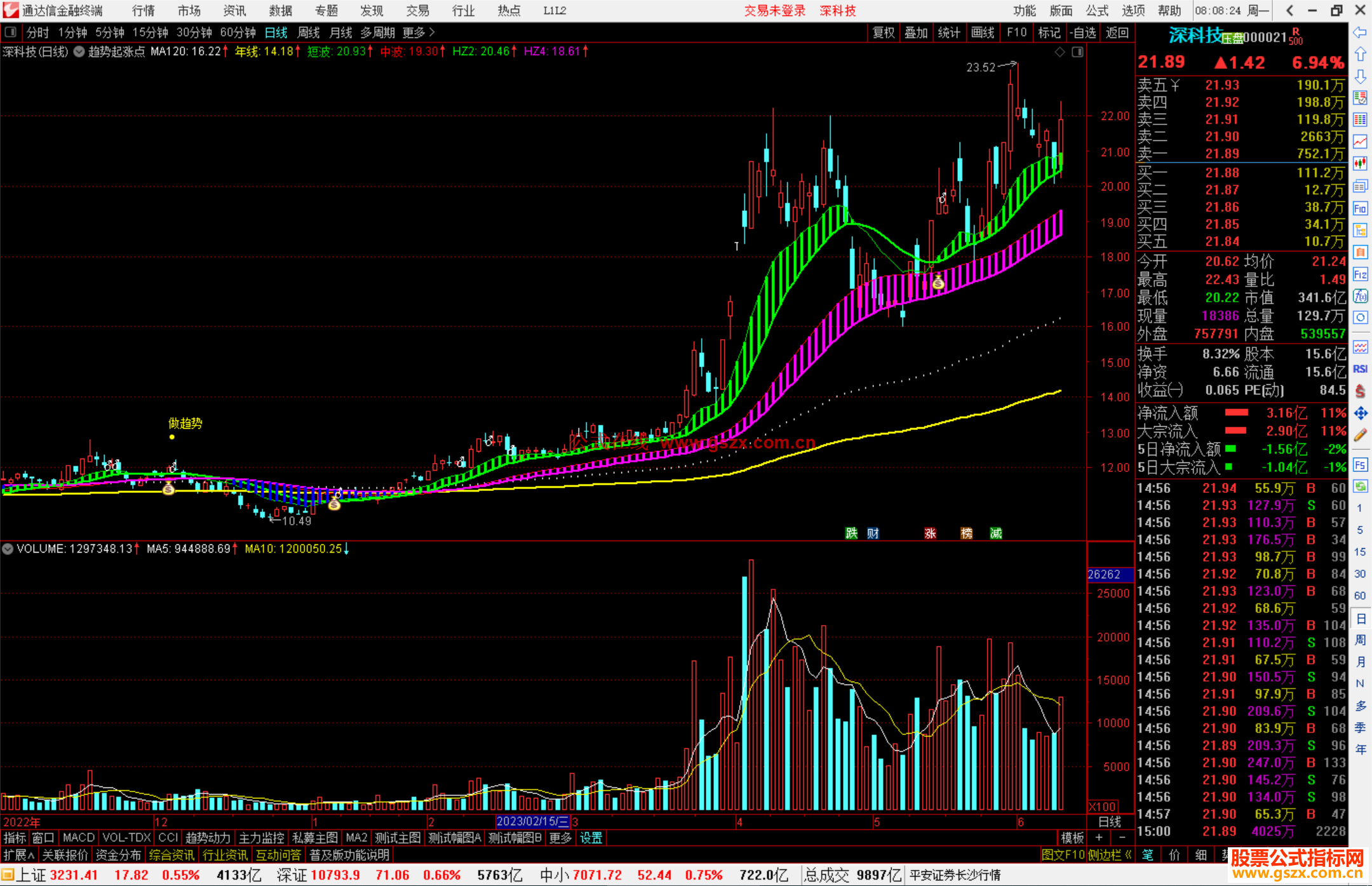通达信趋势起涨点主图 源码主图