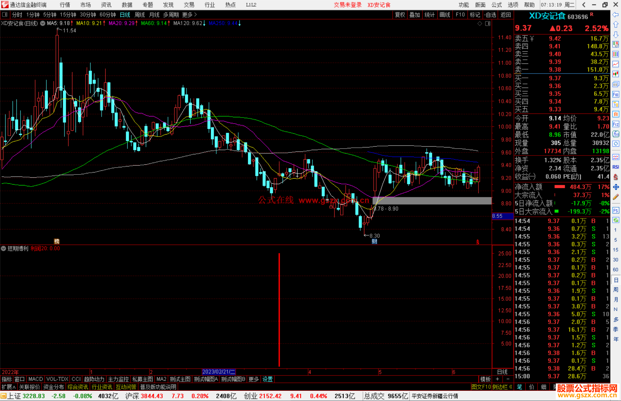 通达信短期博利指标公式源码副图分享