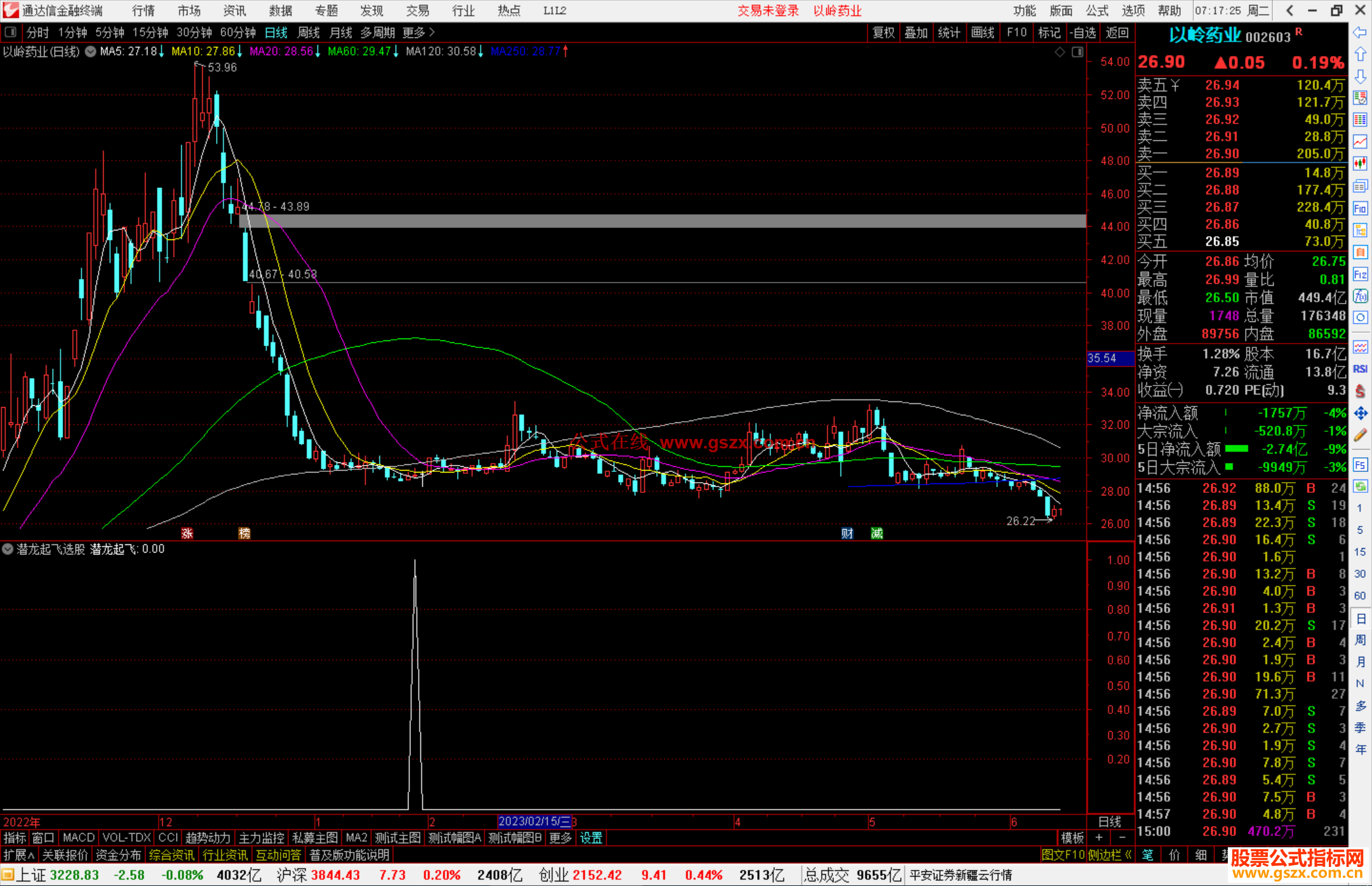 通达信潜龙起飞选股指标公式源码副图