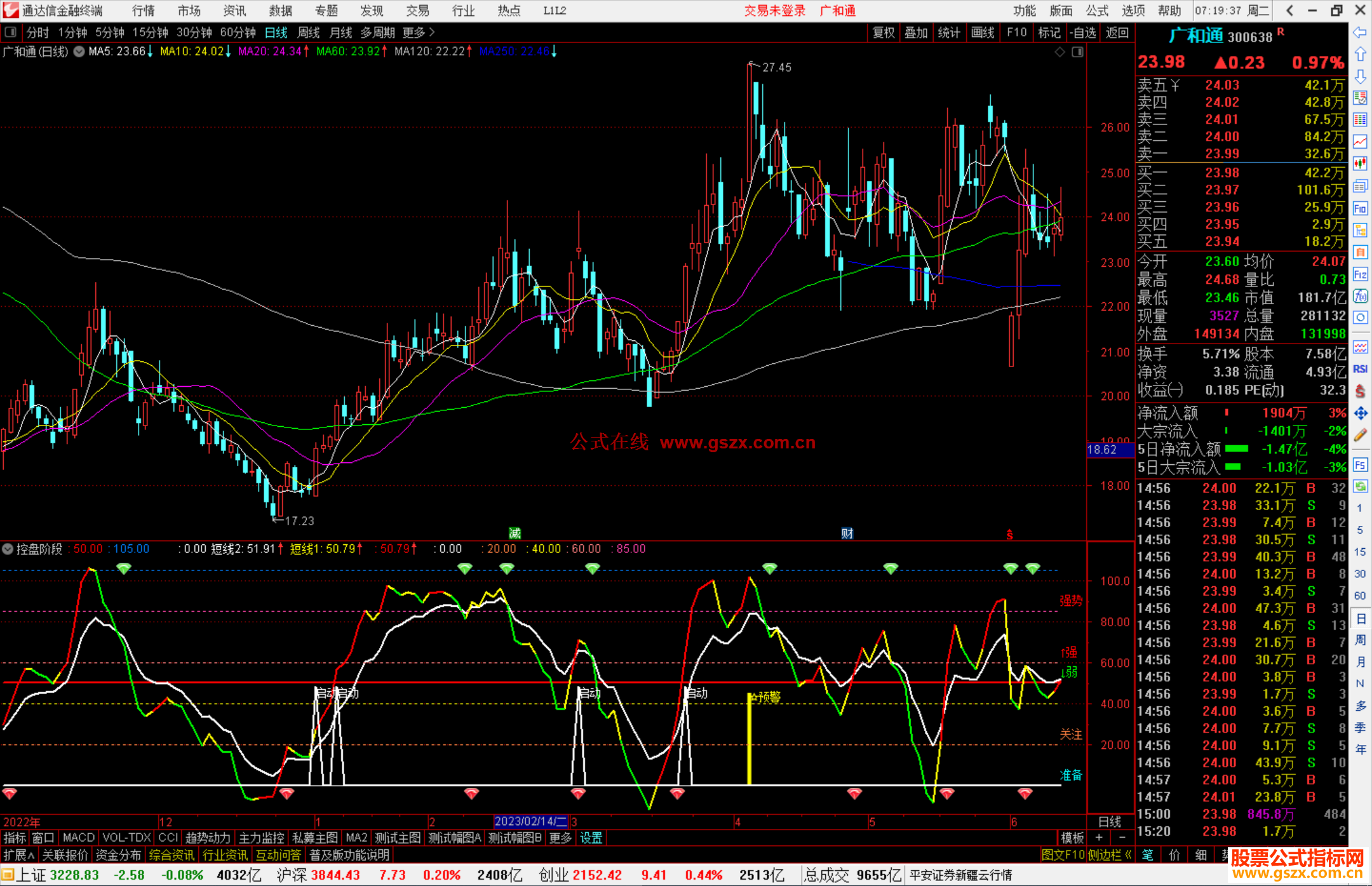通达信控盘阶段指标公式源码副图分享
