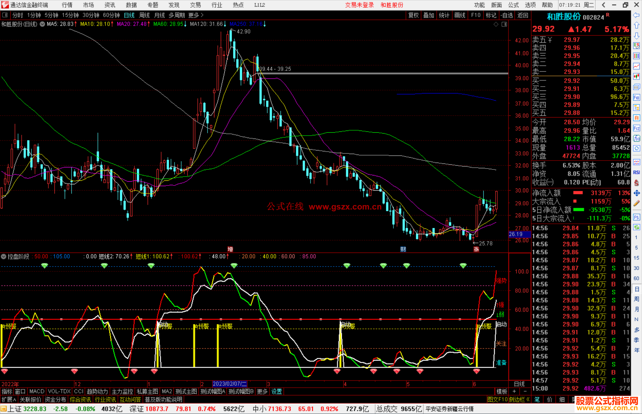 通达信控盘阶段指标公式源码副图分享