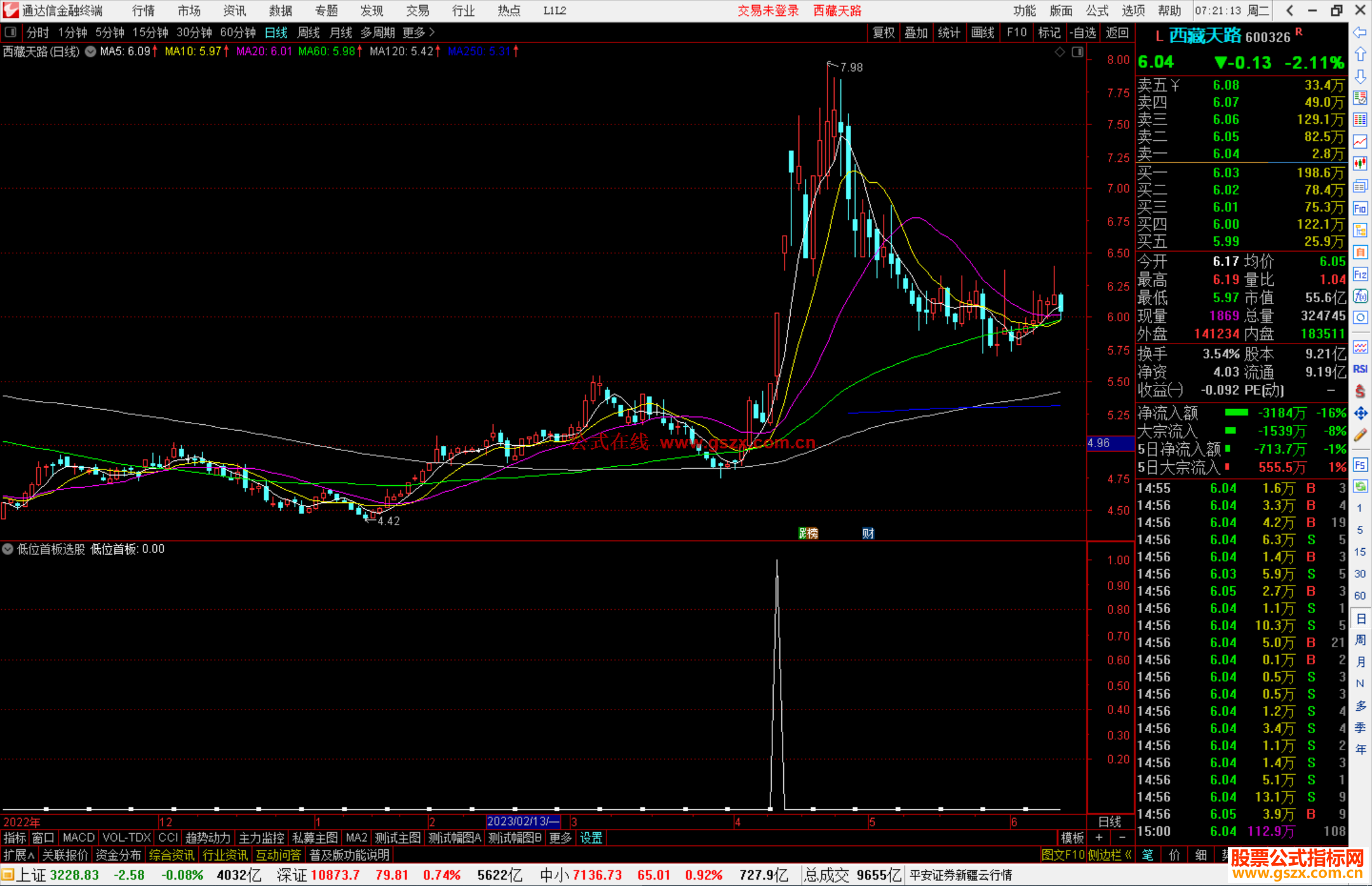 通达信低位首板选股指标公式源码副图