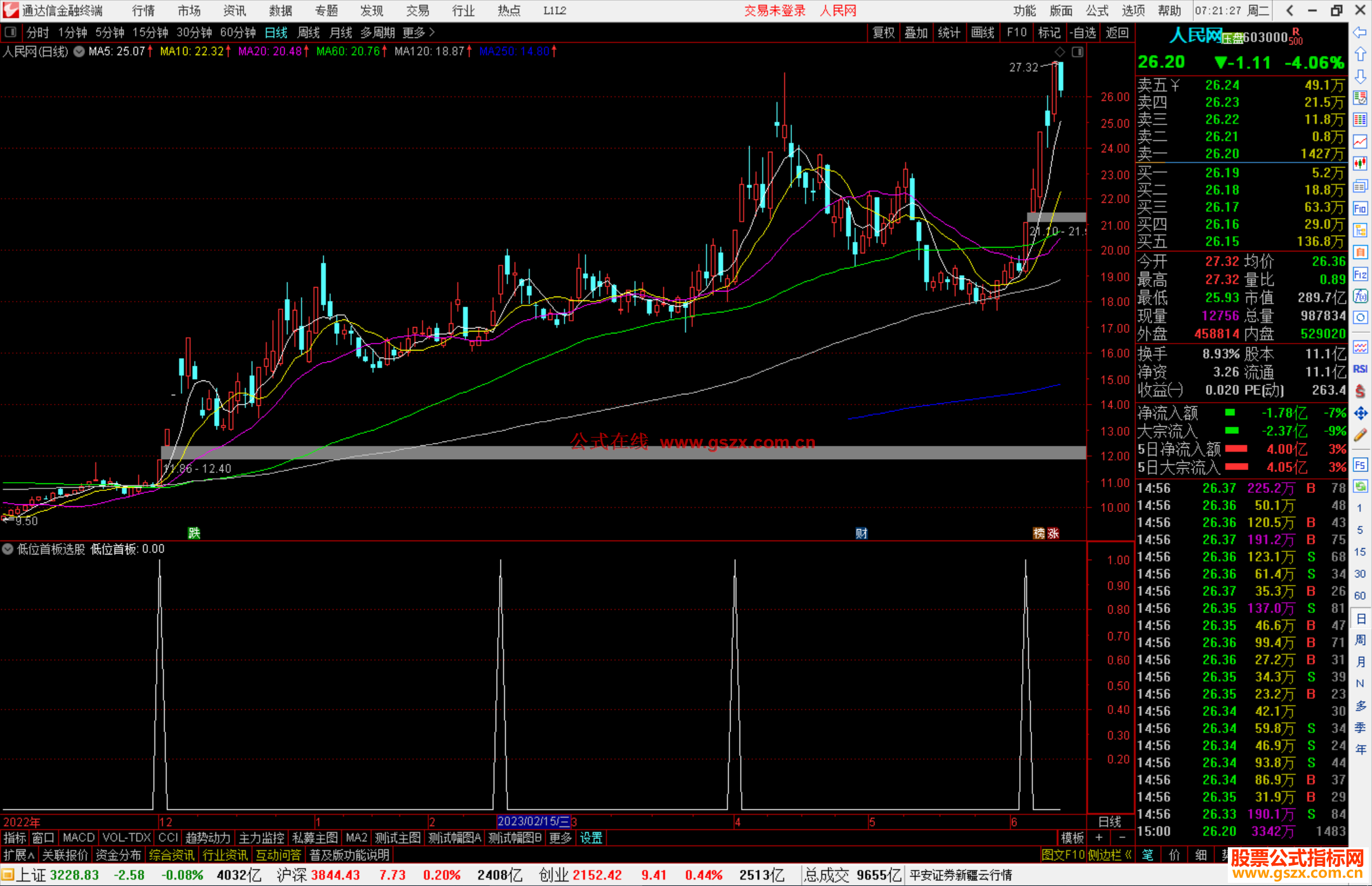 通达信低位首板选股指标公式源码副图