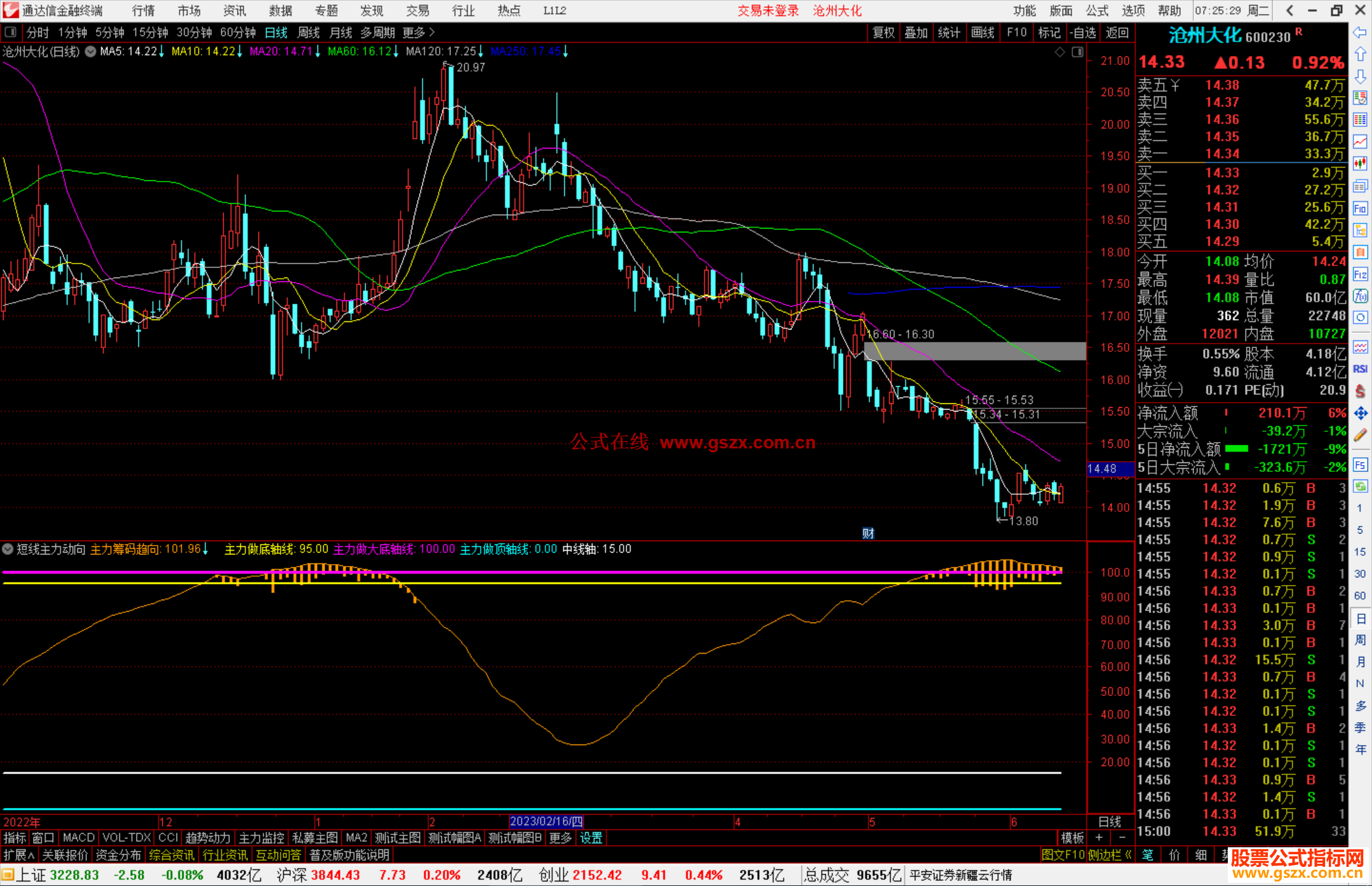通达信短线主力动向指标公式源码副图