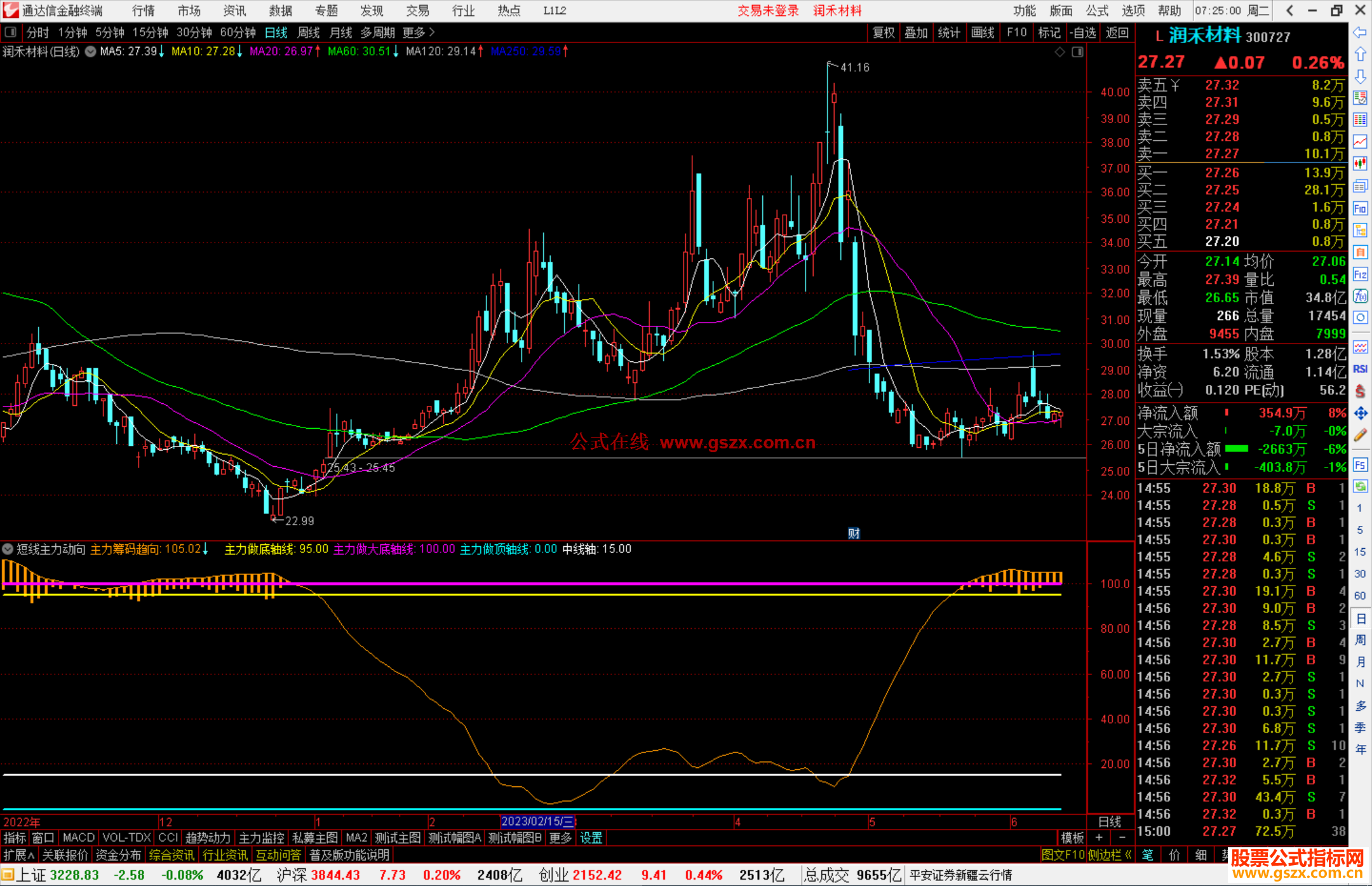 通达信短线主力动向指标公式源码副图
