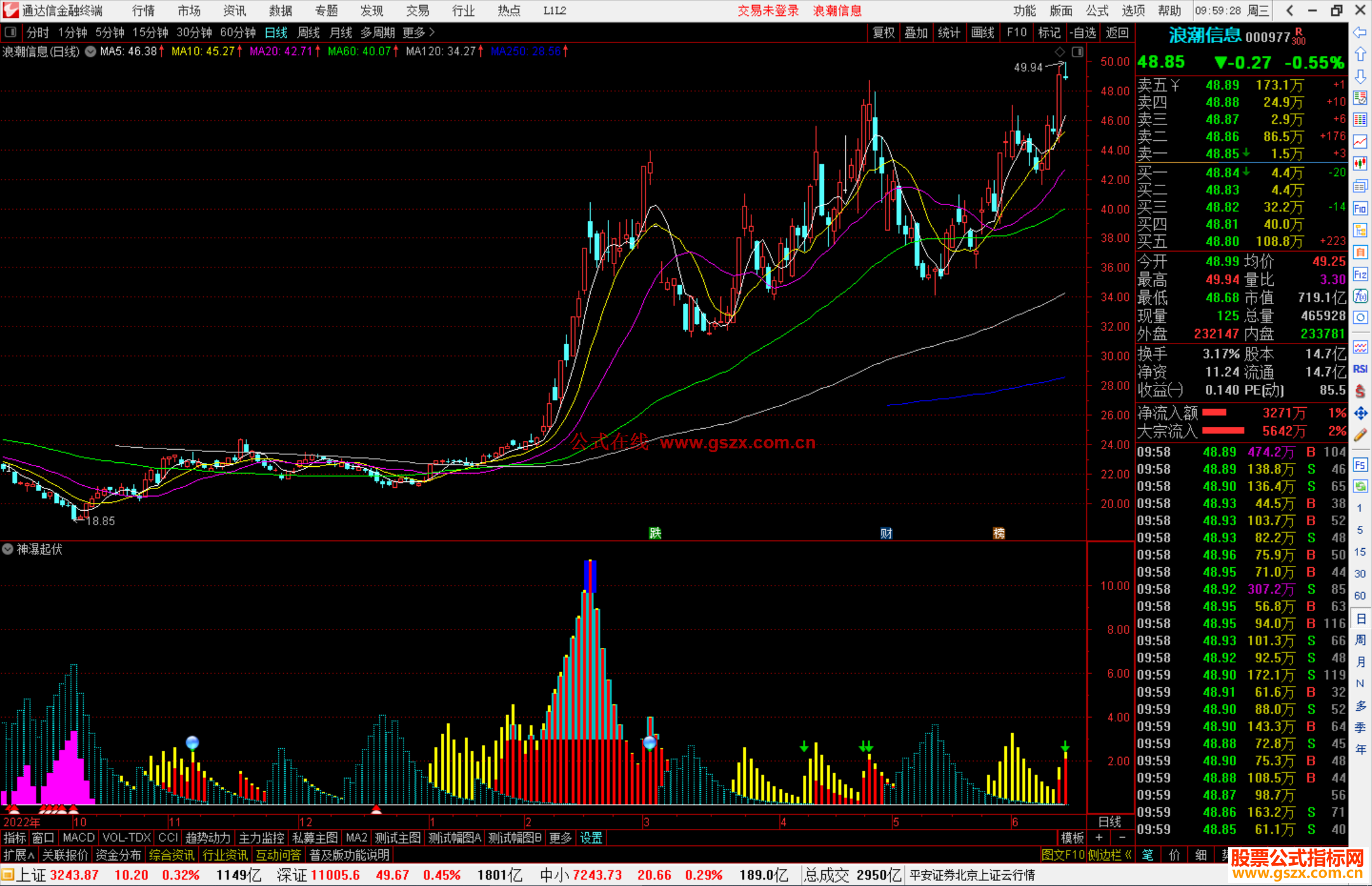 通达信神瀑起伏副图+选股公式源码