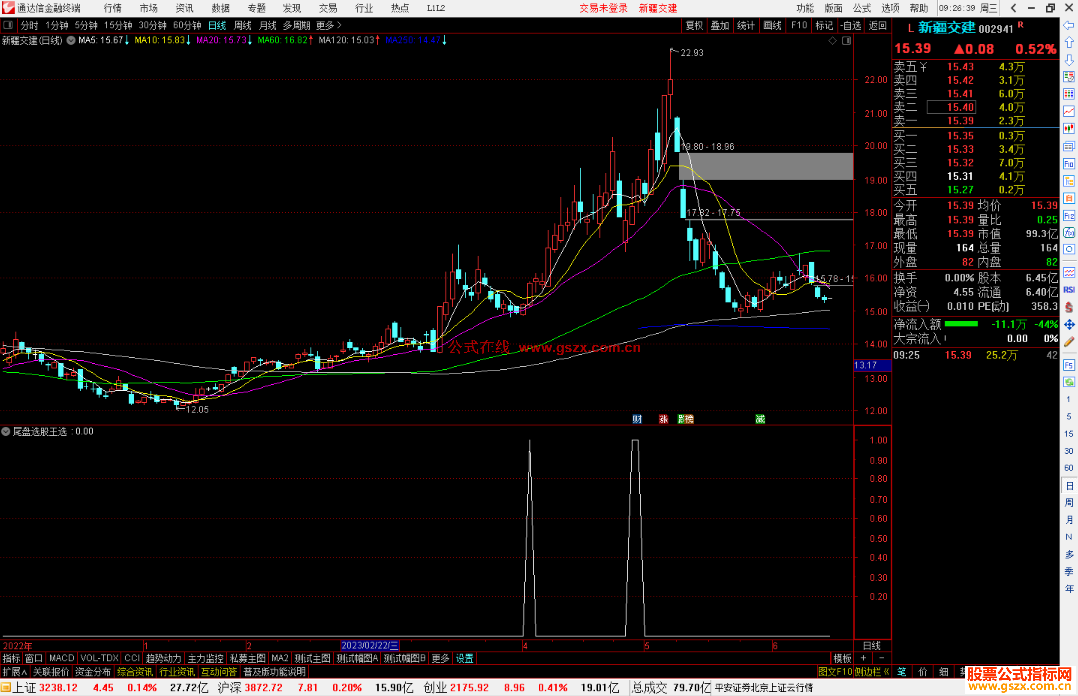 通达信尾盘选股王选股指标公式源码副图