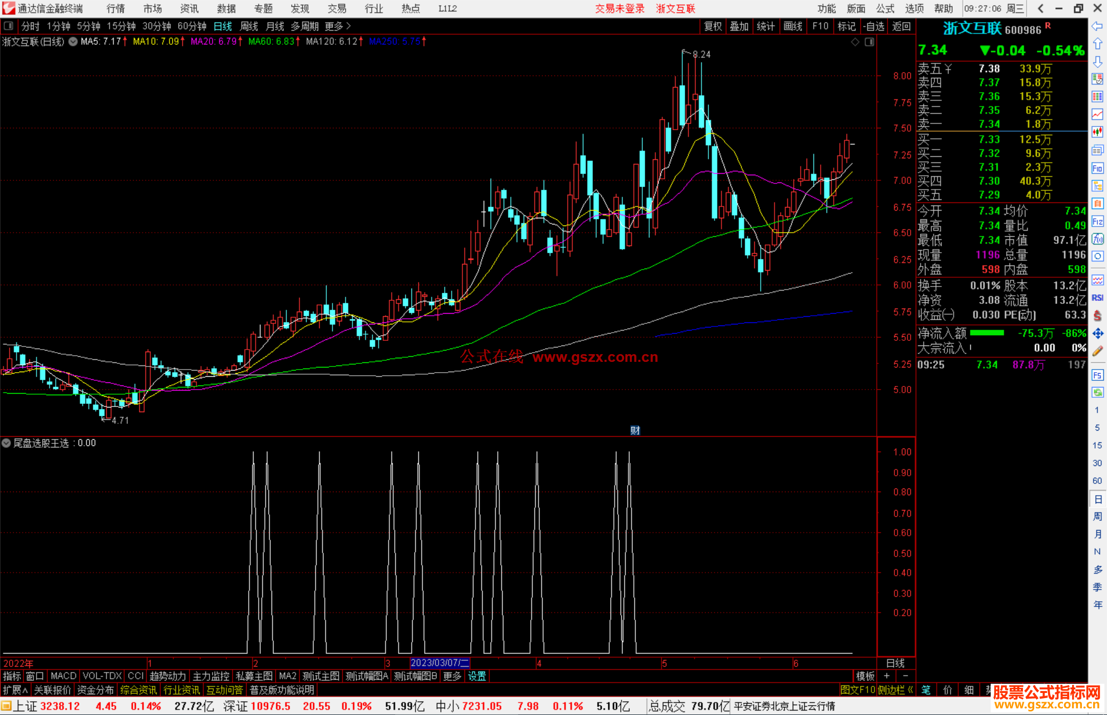 通达信尾盘选股王选股指标公式源码副图