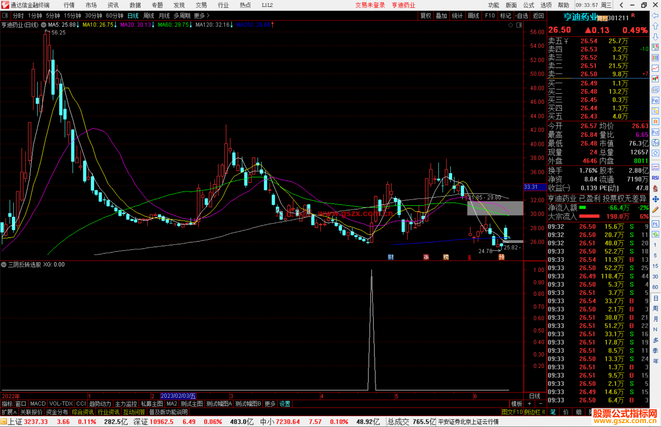 通达信三阴反转选股指标公式源码副图