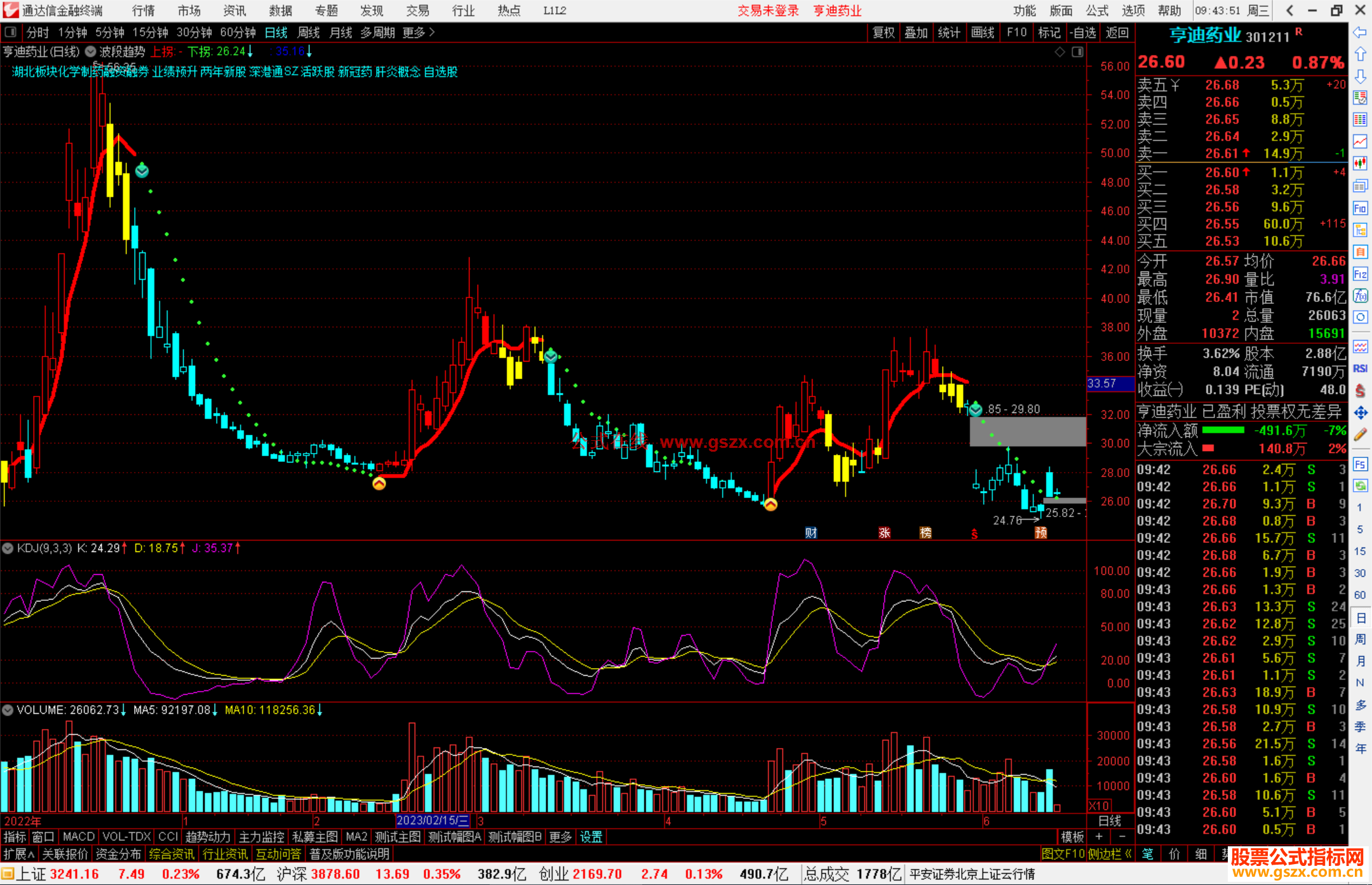 通达信波段趋势王主图指标公式源码