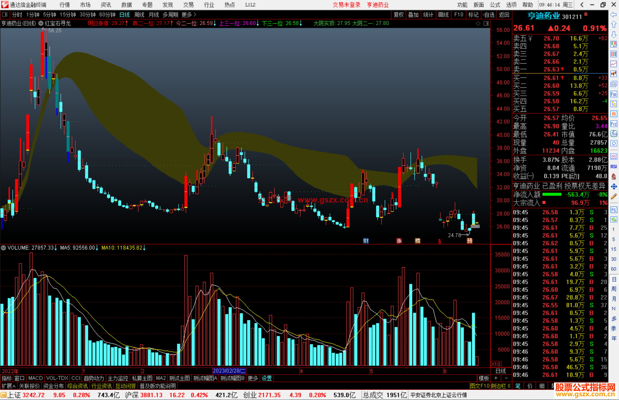 通达信红宝石寻龙主图指标公式源码