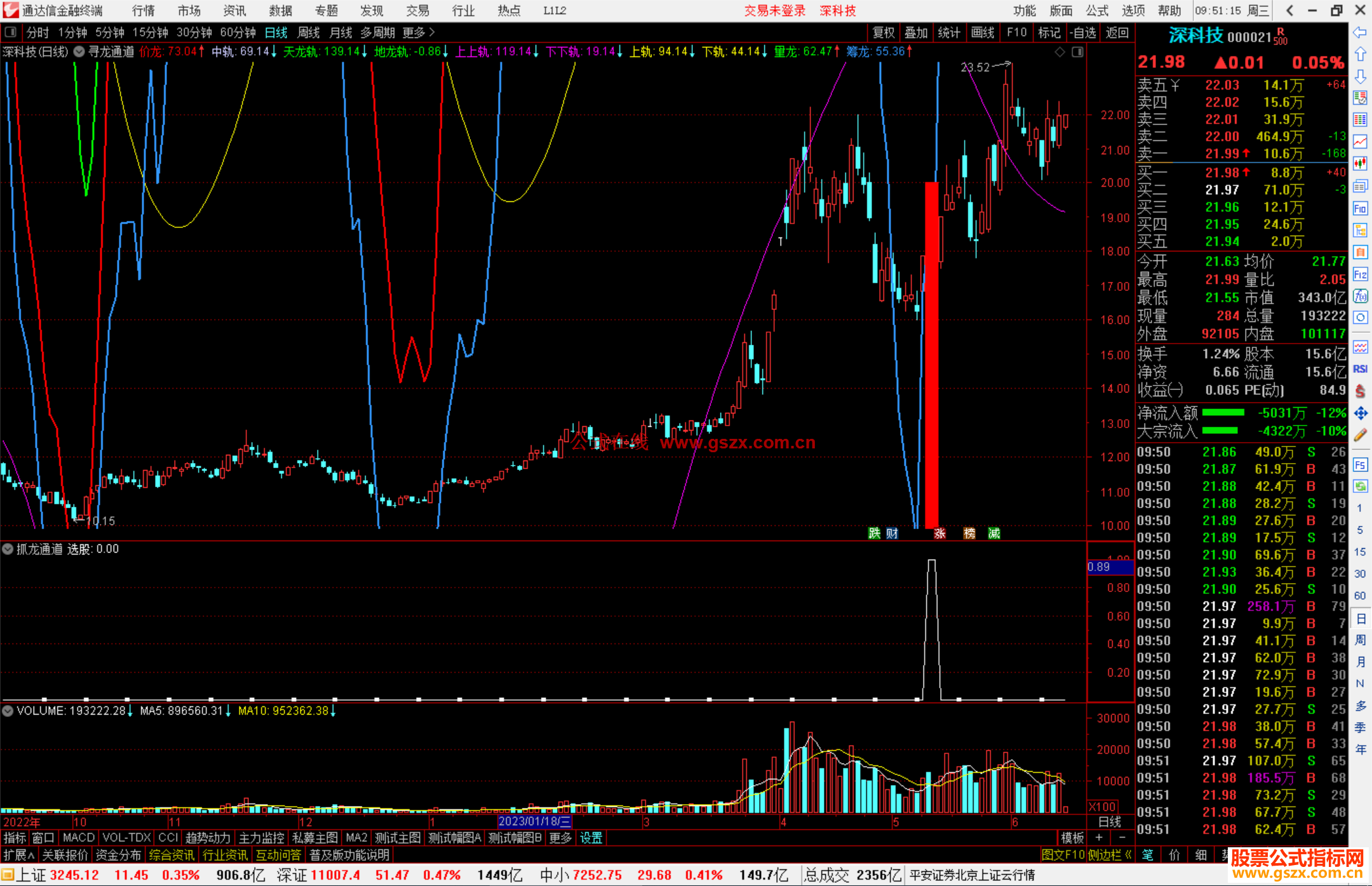 通达信寻龙通道主图指标，抓龙通道指标公式源码选股