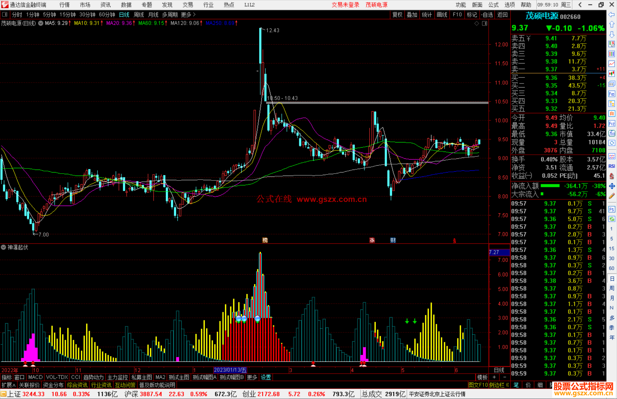 通达信神瀑起伏副图+选股公式源码