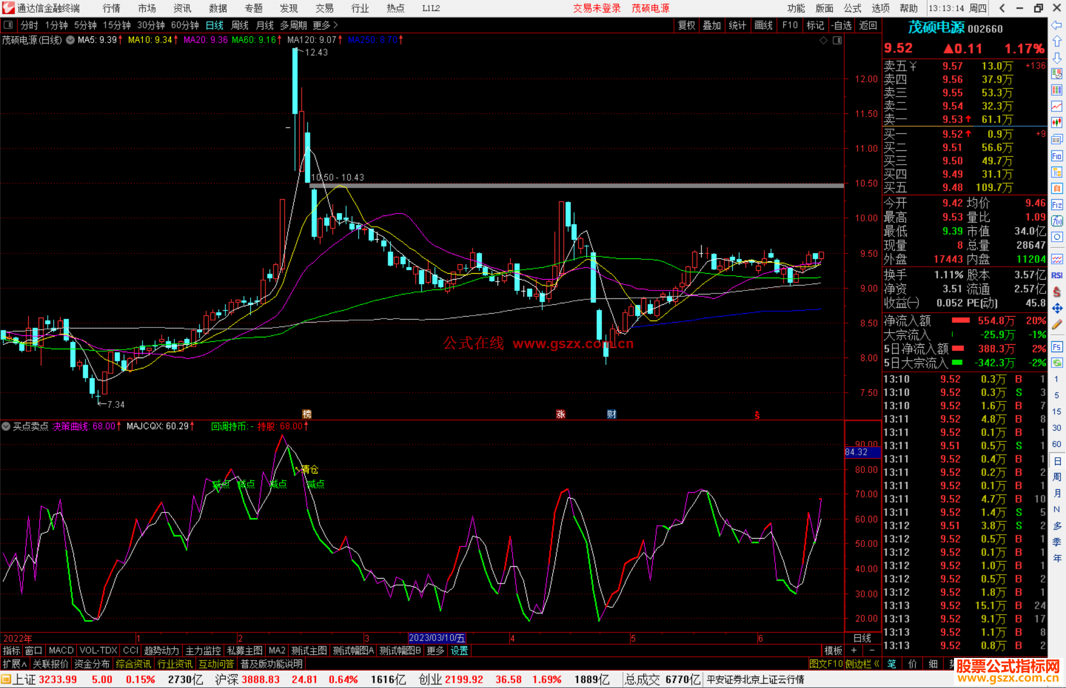 通达信买点卖点指标公式源码副图