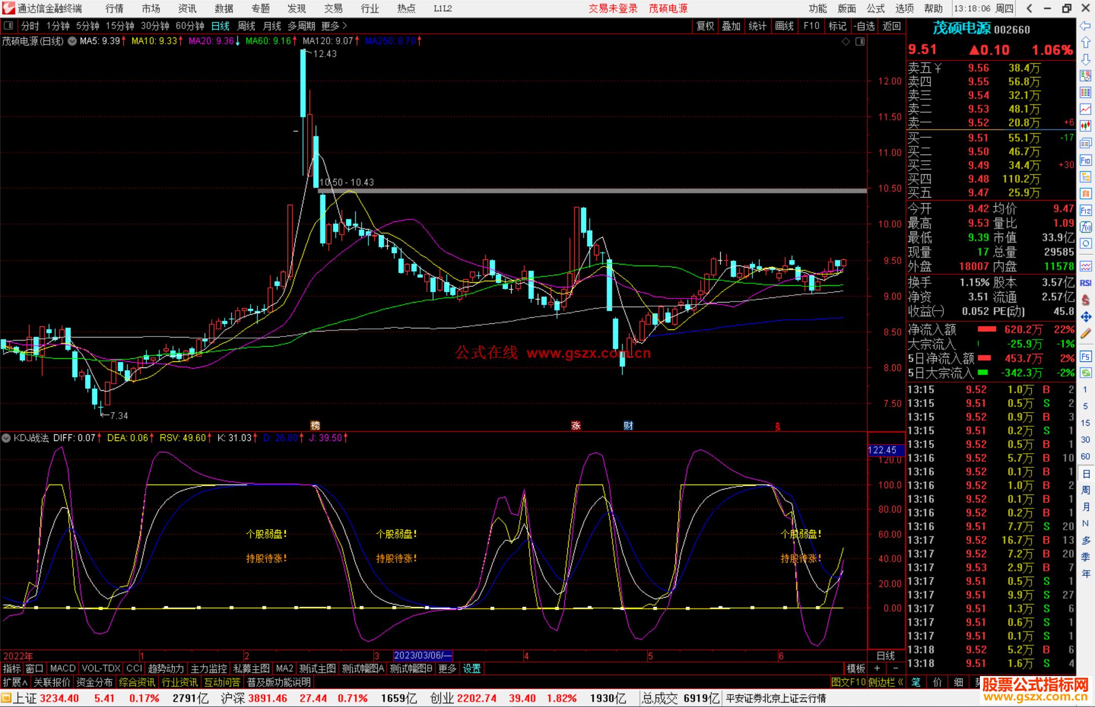 通达信KDJ战法指标公式源码副图