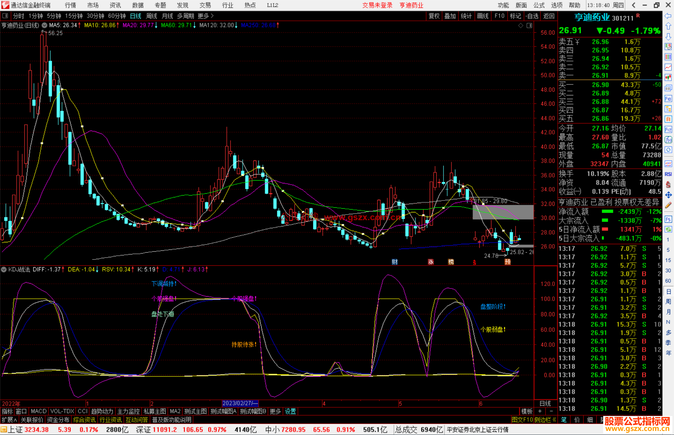 通达信KDJ战法指标公式源码副图