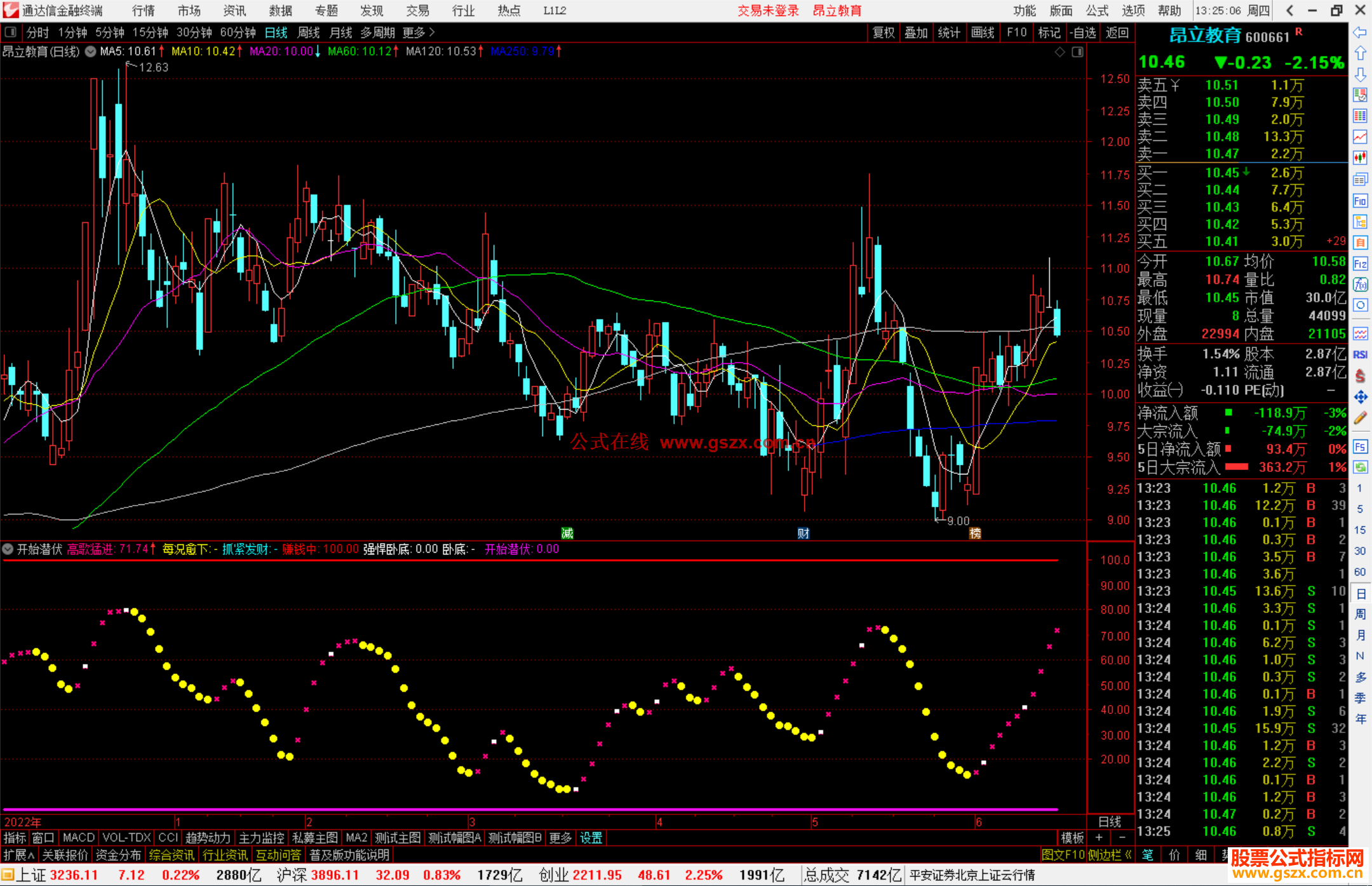 通达信开始潜伏指标公式源码