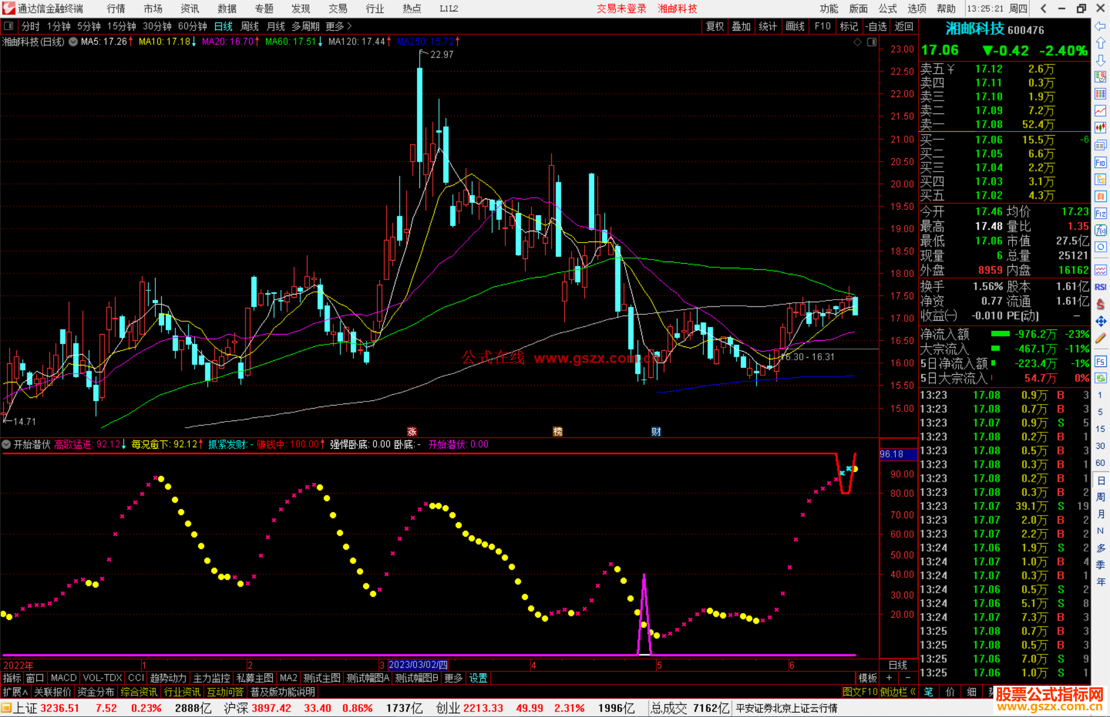 通达信开始潜伏指标公式源码
